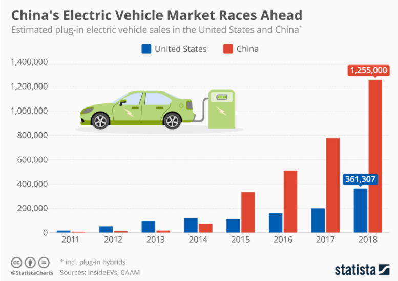 ELECTRIC CARS: US vs. CHINA