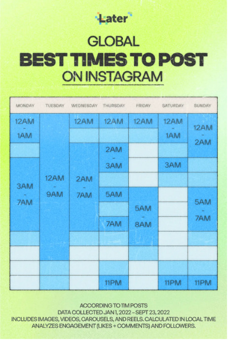 When is the best time to post on Instagram