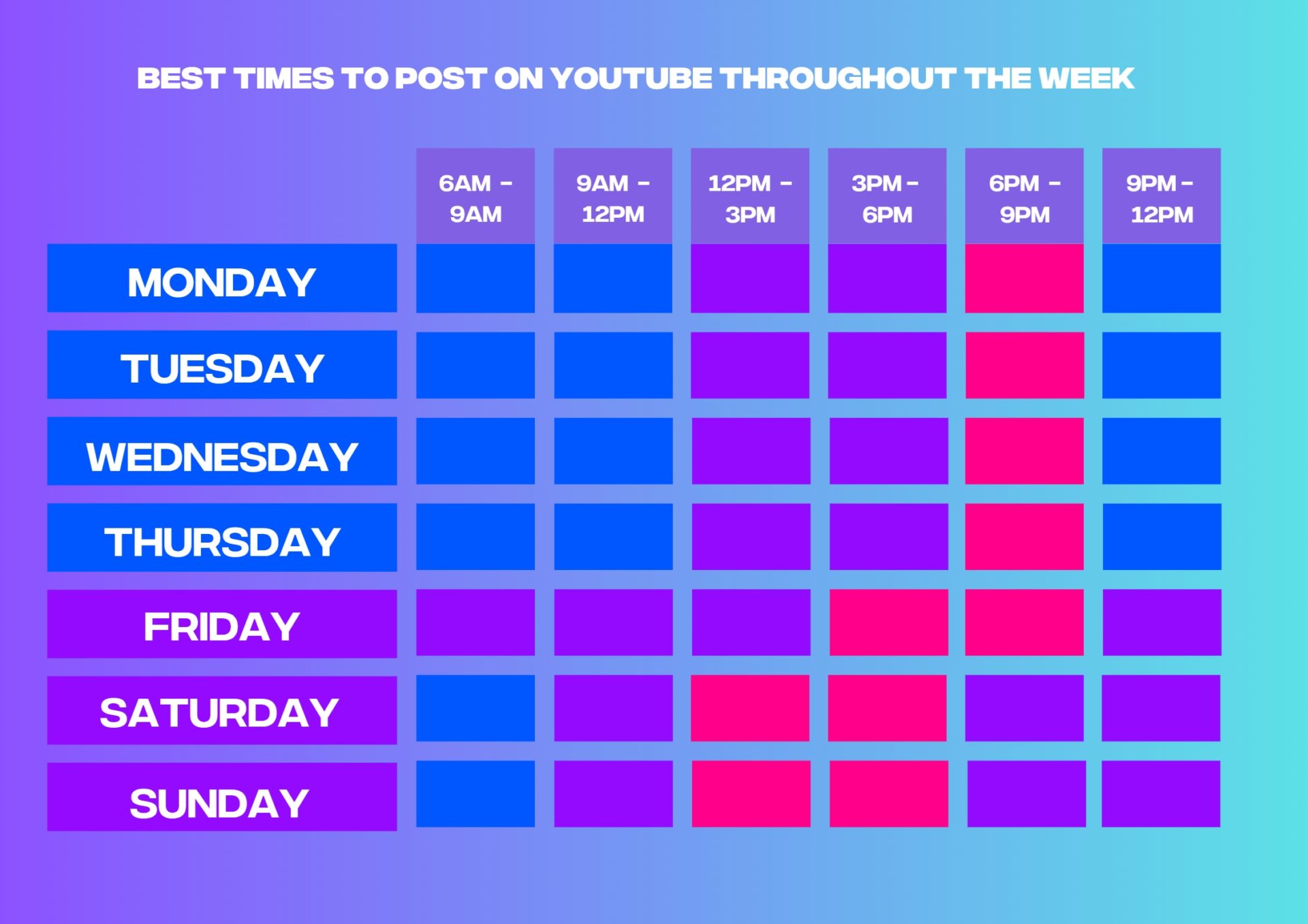 Best time to post on youtube uk