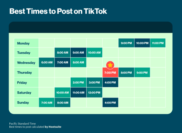 best time to post on TikTok