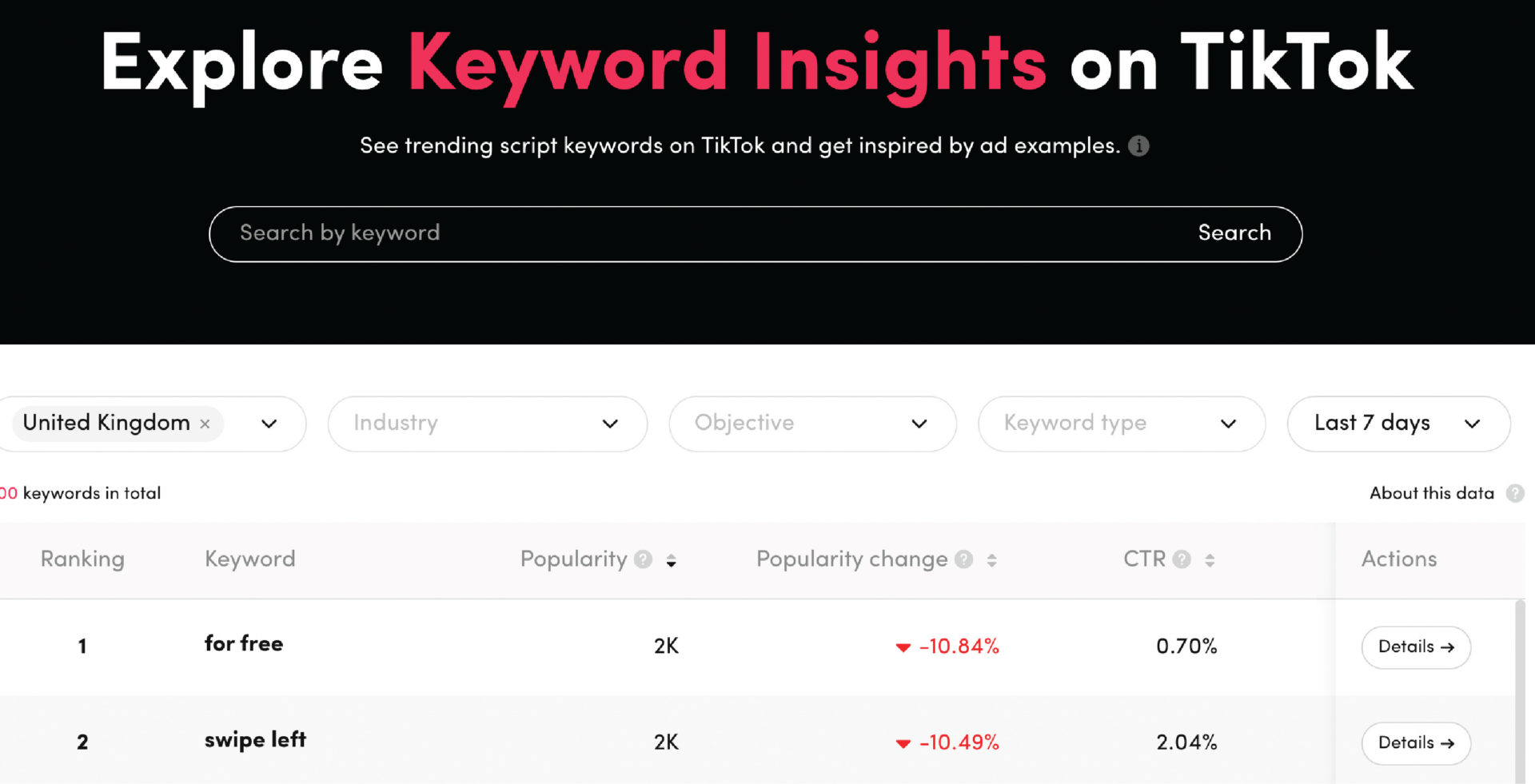 Screenshot of TikTok's Keyword Insights function, displaying the most popular keywords from ads within the last 7 days in the UK.