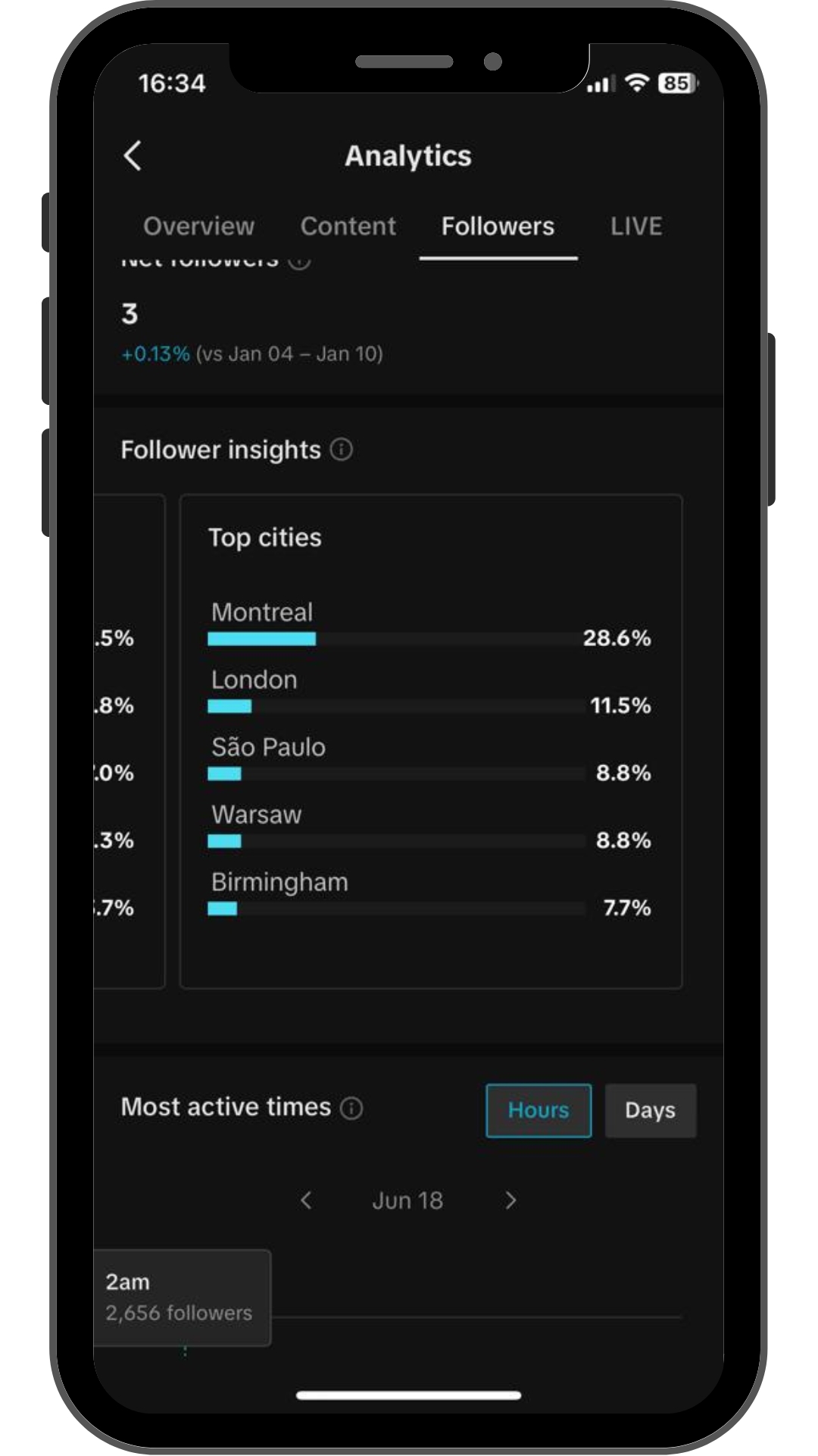 TikTok analytics: cities