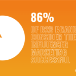 B2B influencer marketing statistics