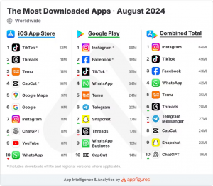 social updates: Threads continues to grow