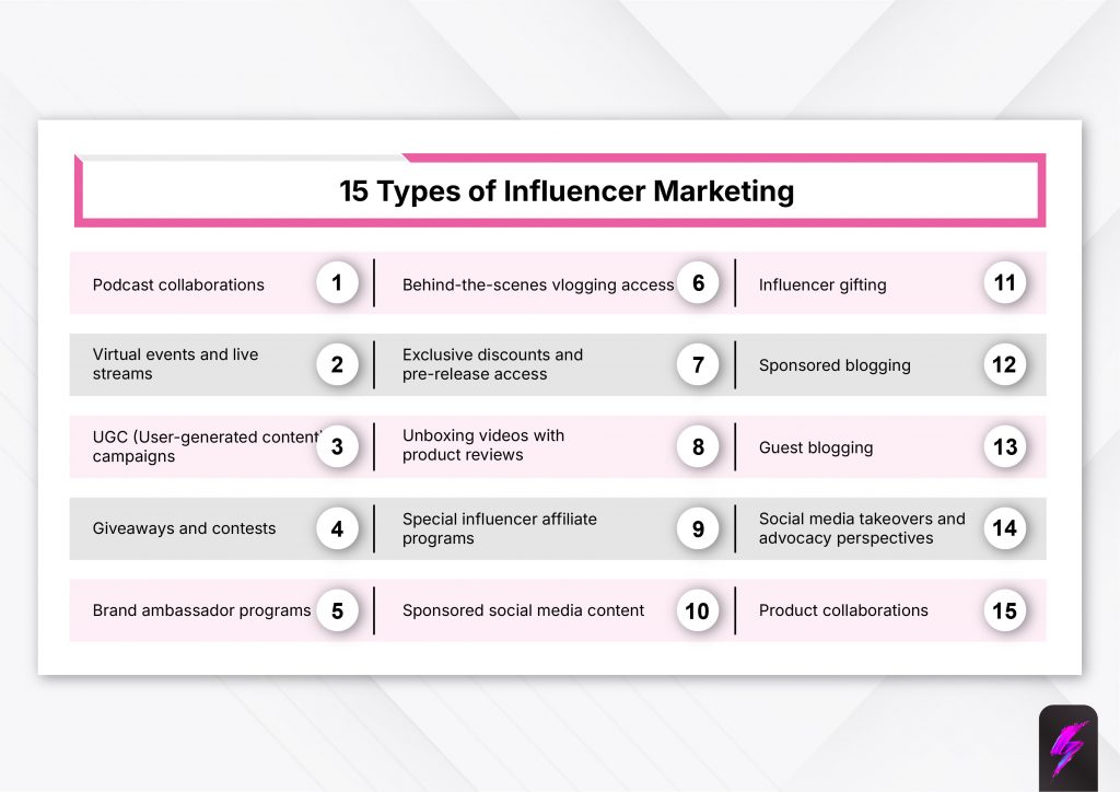 15 types influencer marketing