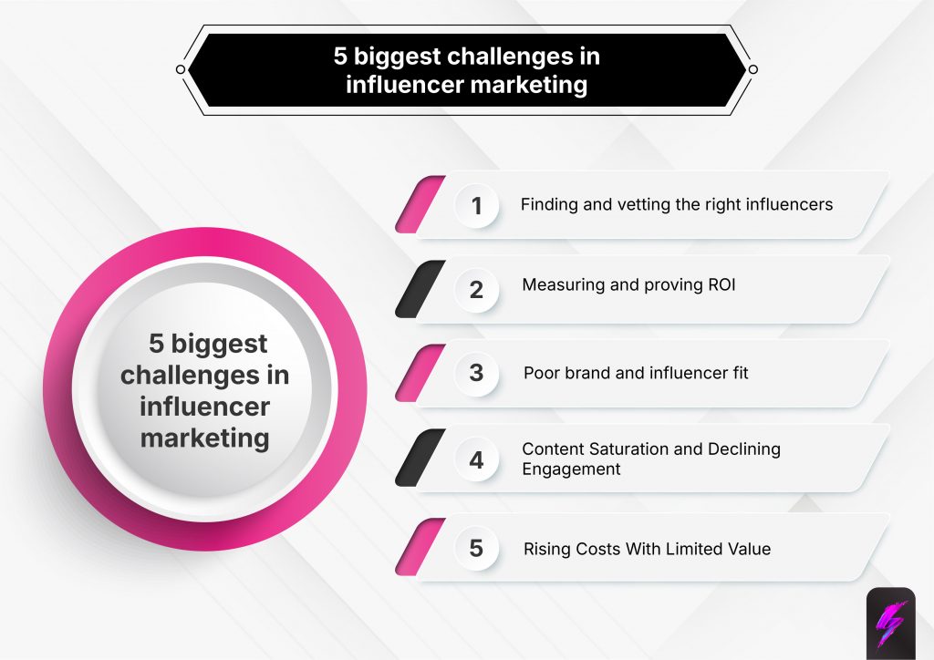 top 5 challenges in influencer marketing