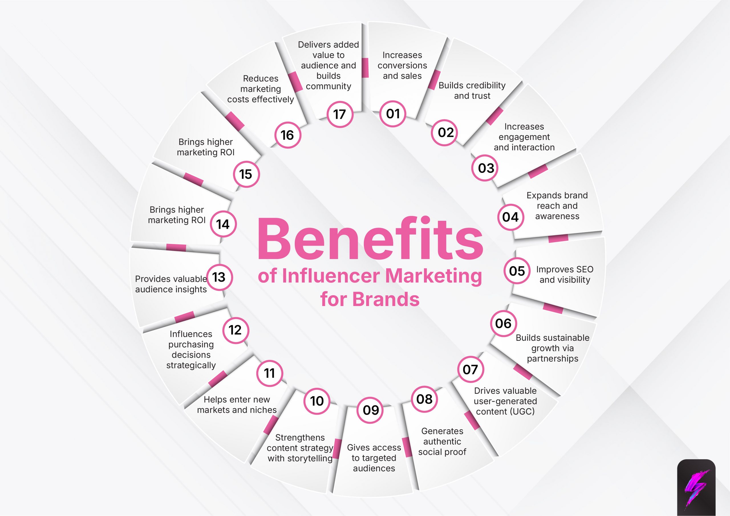 benefits influencer marketing brands