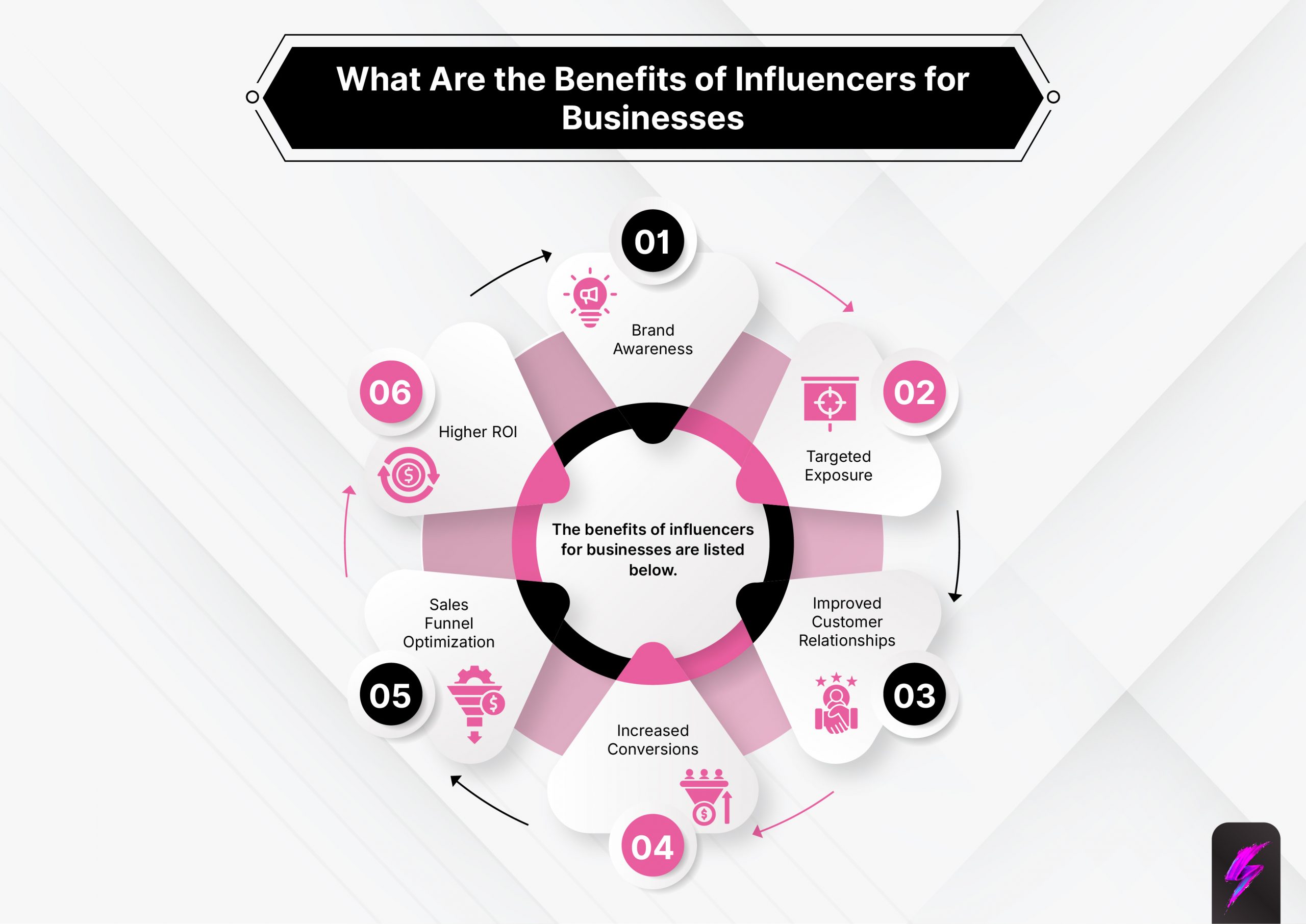 benefits of influencers for businesses