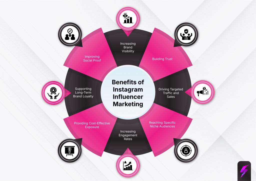 advantages of Instagram influencer marketing