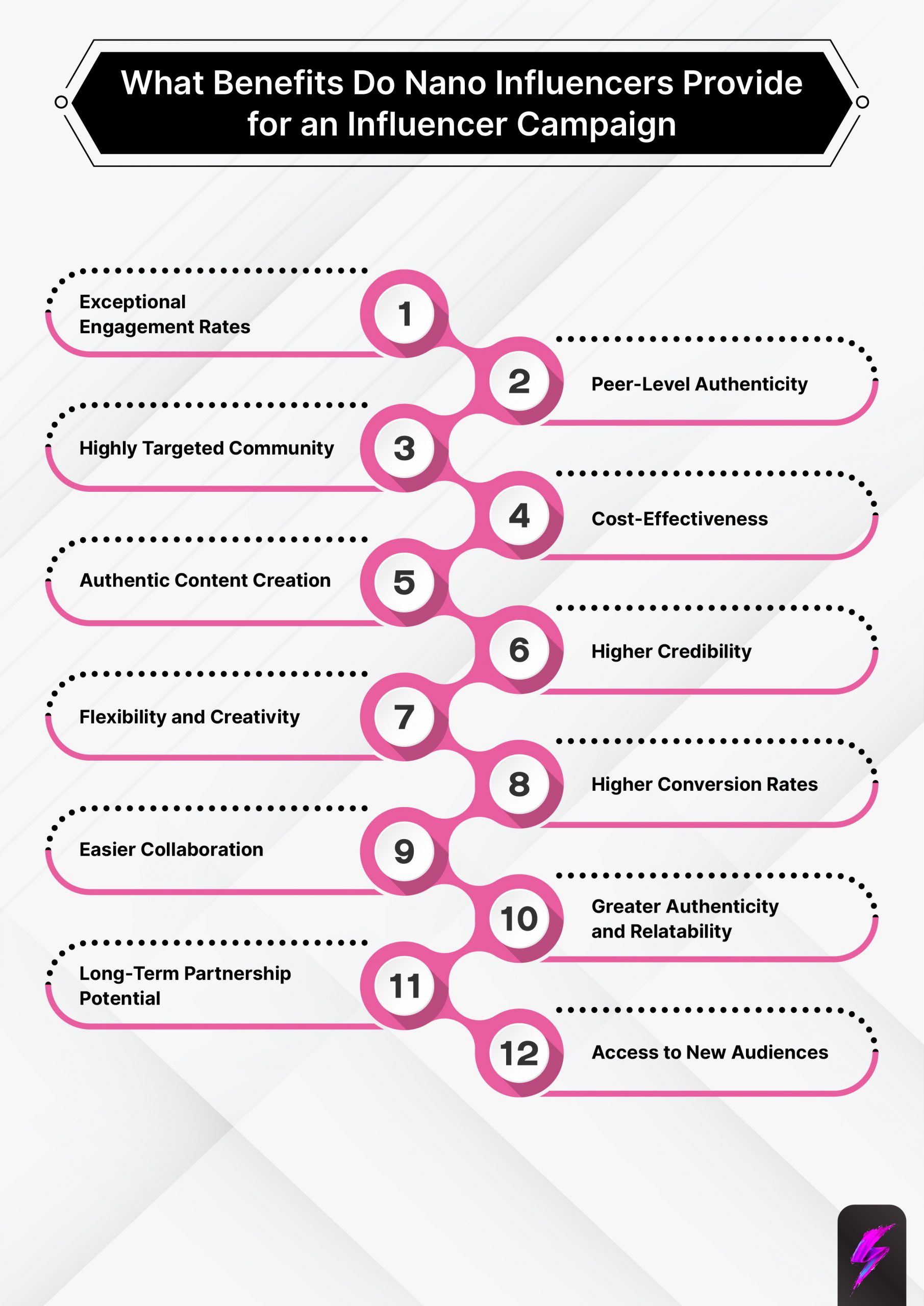 benefits nano influencers