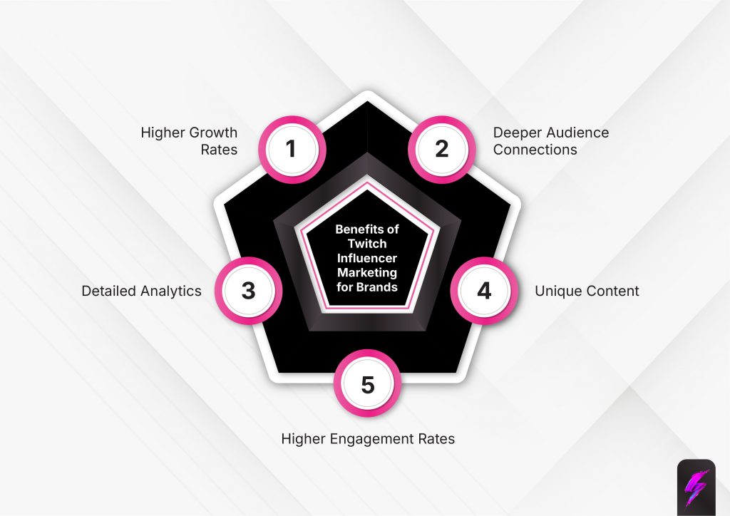 advantages of Twitch influencer marketing for brands