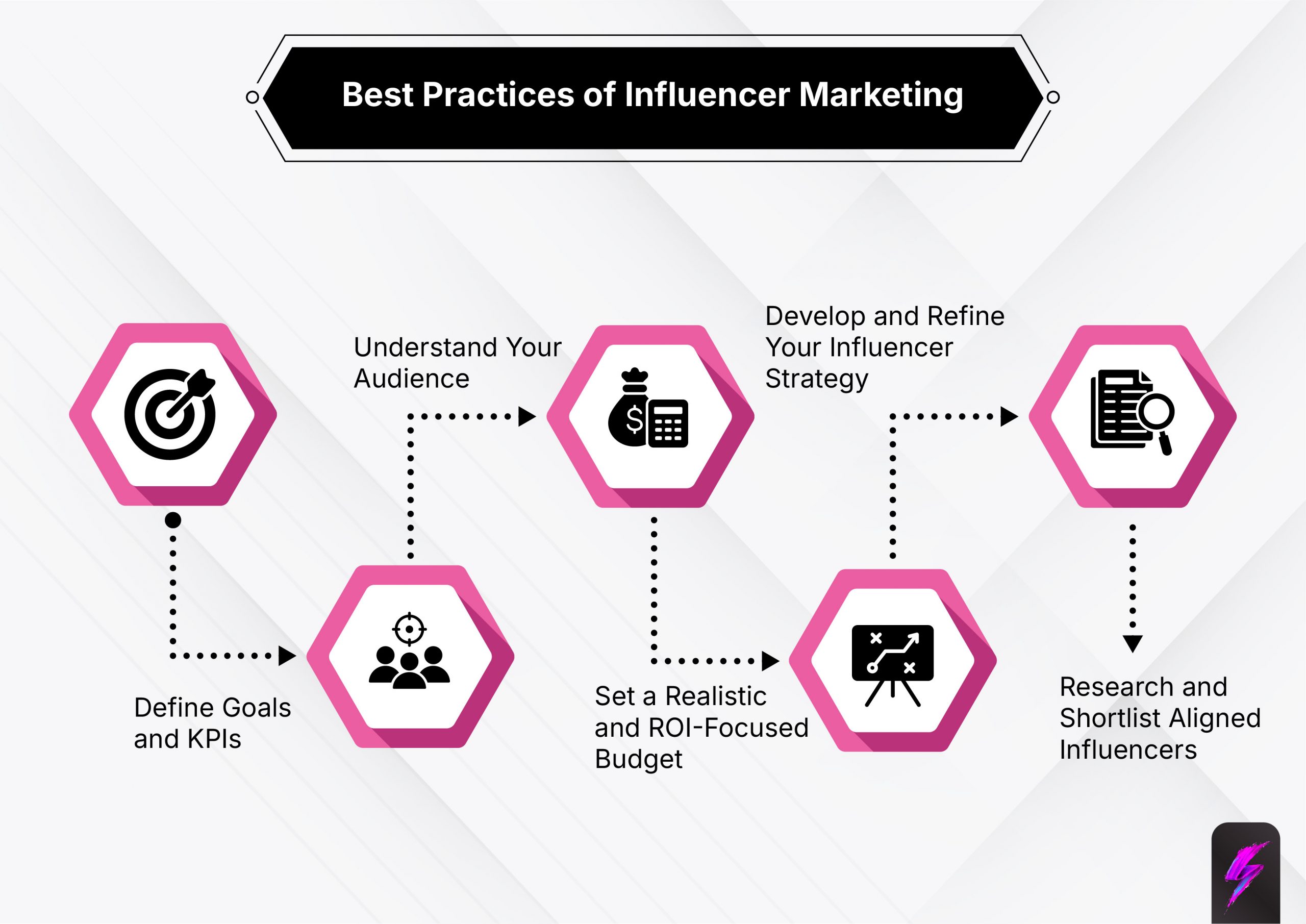 best practice of influencer marketing