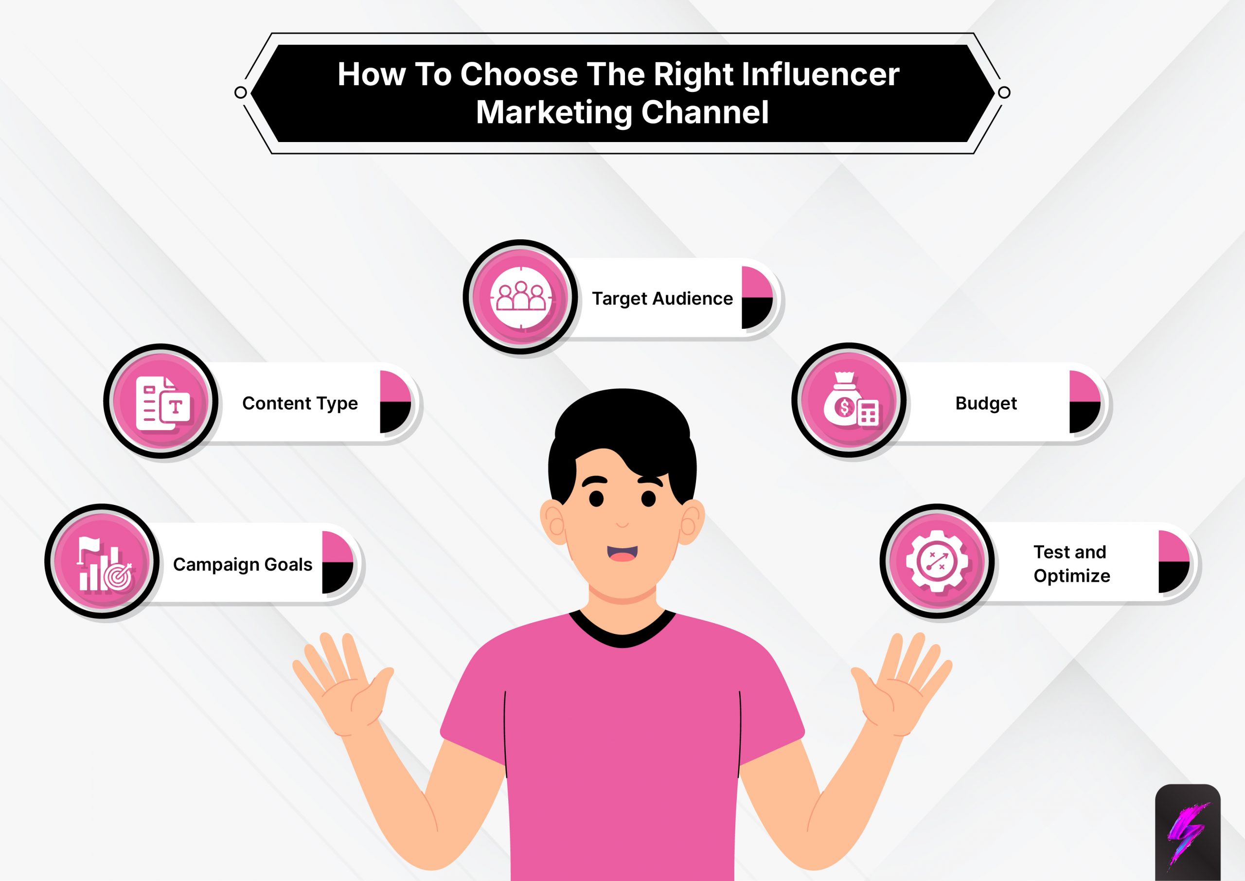 choose the right influencer marketing channel