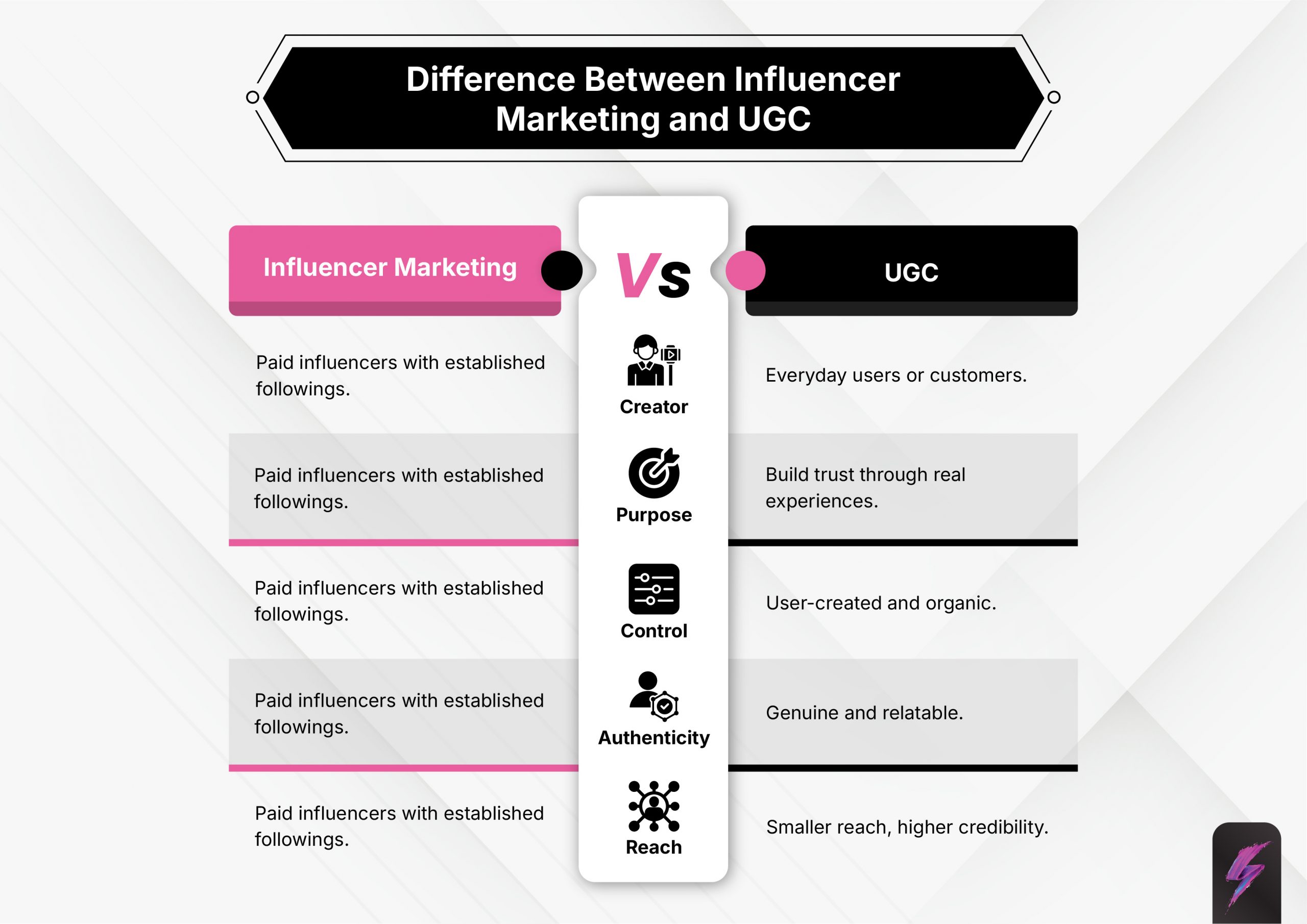 difference between ugc and influencer marketing