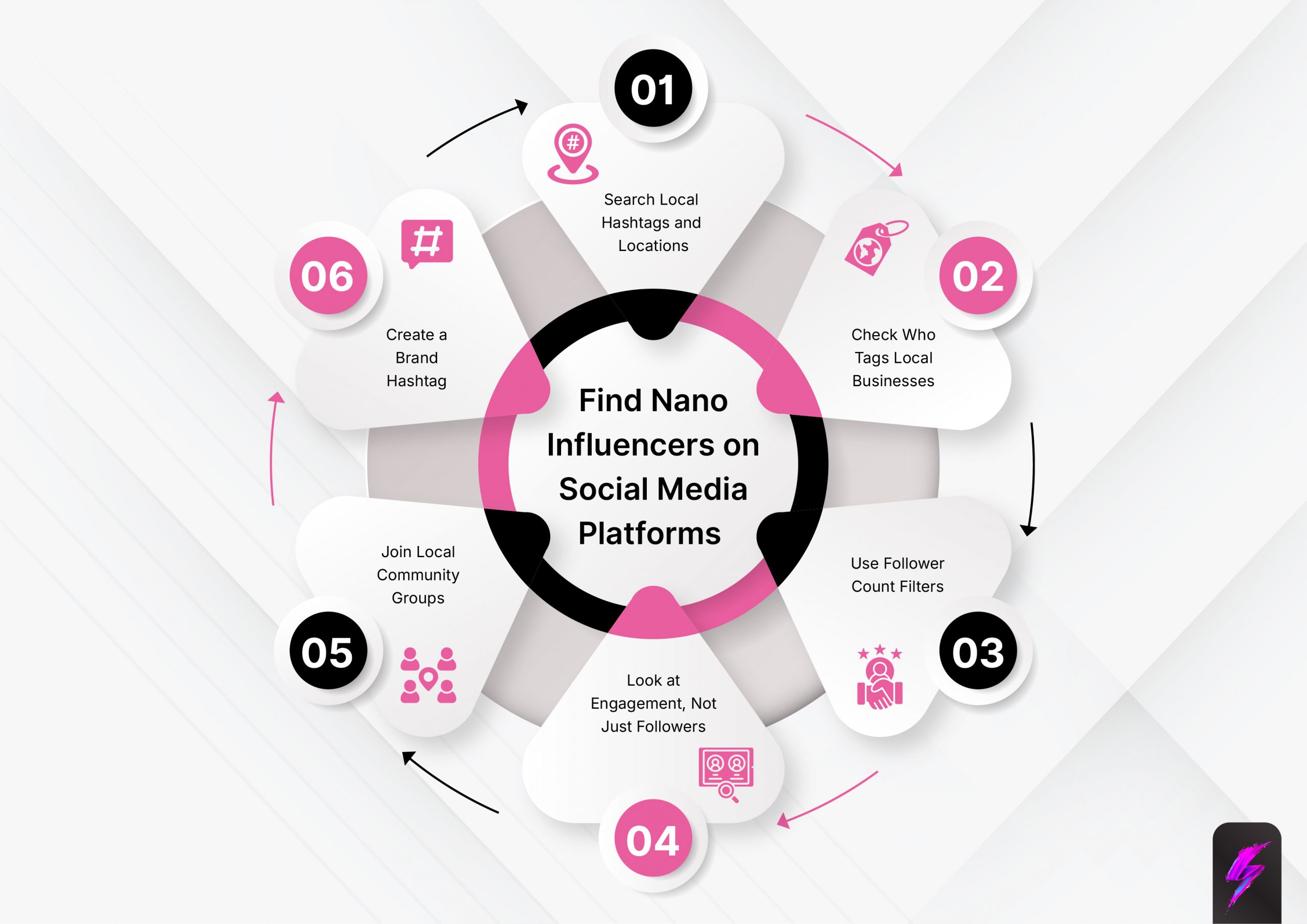 find nano influencer on social media
