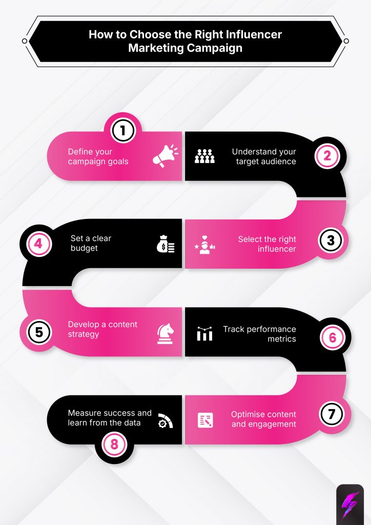 choose the right influencer marketing campaign