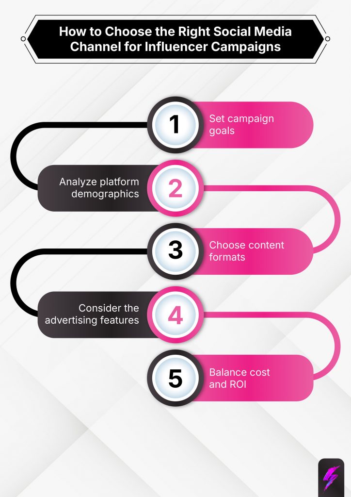 selecting the best social media channel for influencer campaigns