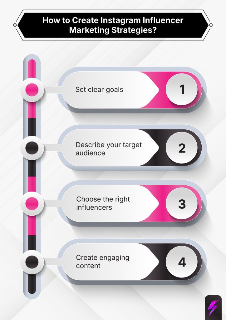 creating Instagram influencer marketing strategies