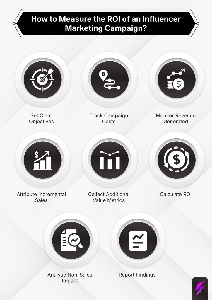 how to track ROI of influencer marketing campaigns