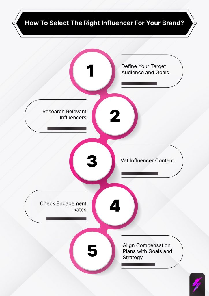 how to choose the best influencer for your brand