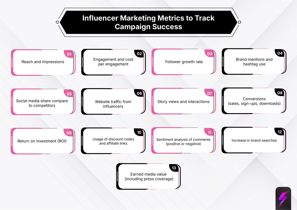 which influencer marketing metrics to track for campaign success