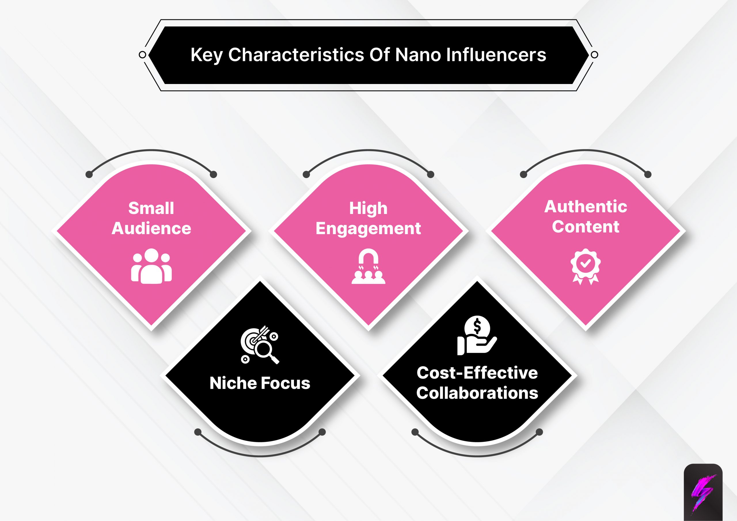 key Characteristics of nano influencers