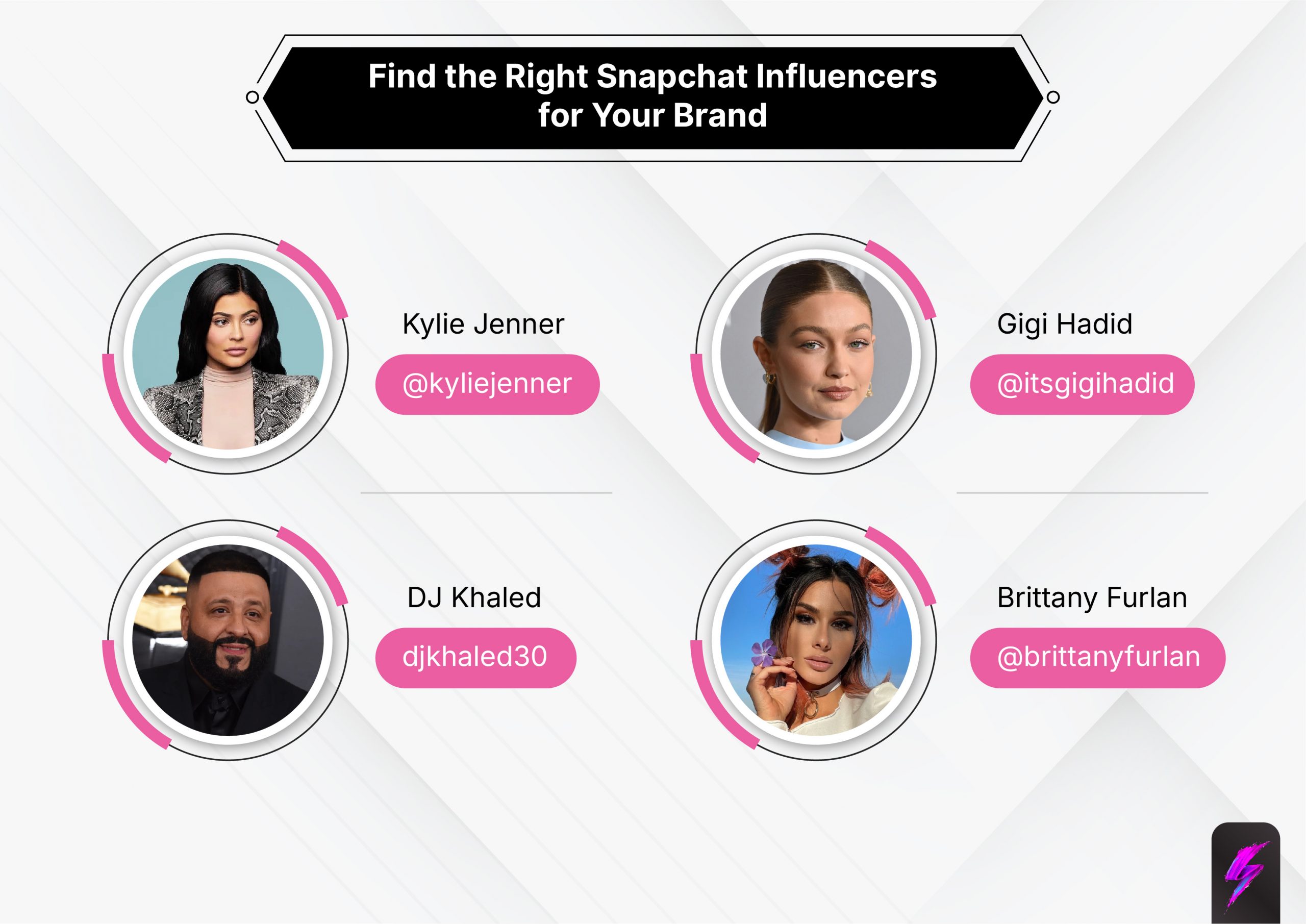 Who Are the Most Popular Snapchat Influencers