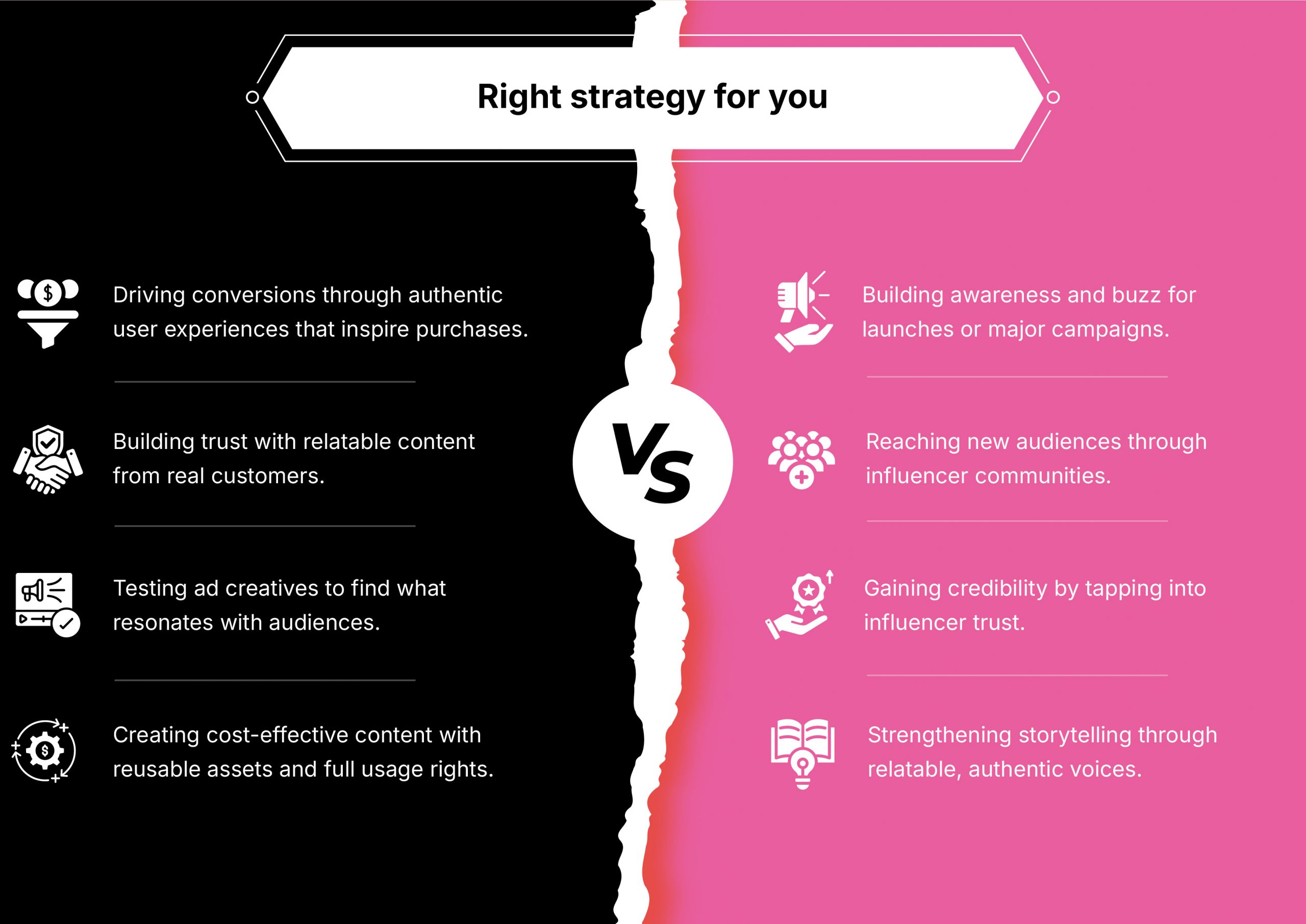 strategy influencer marketing vs ugc