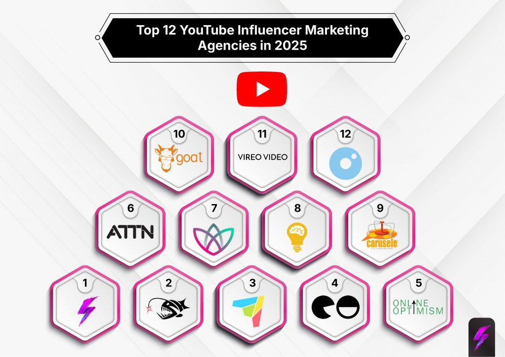 best 12 YouTube influencer marketing agencies in 2025