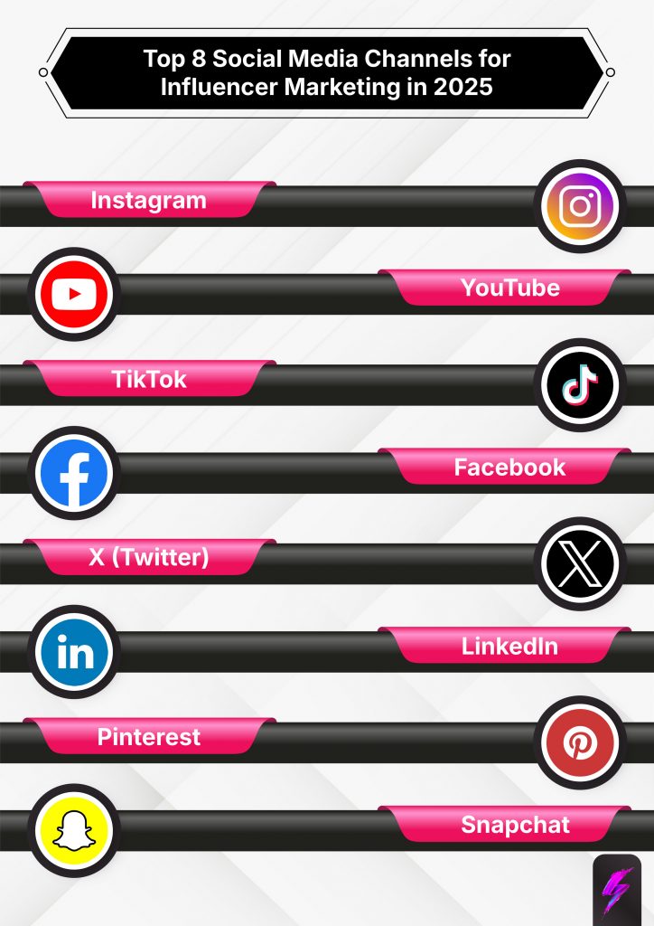 best 8 social media platforms for influencer marketing in 2025