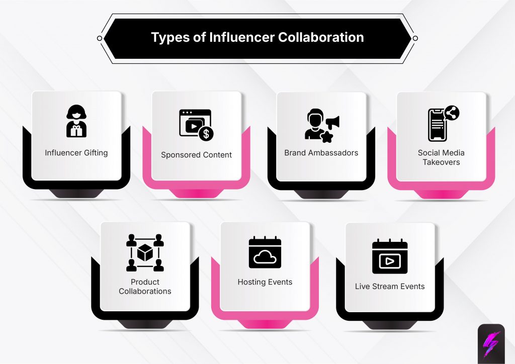 different types of influencer collaborations