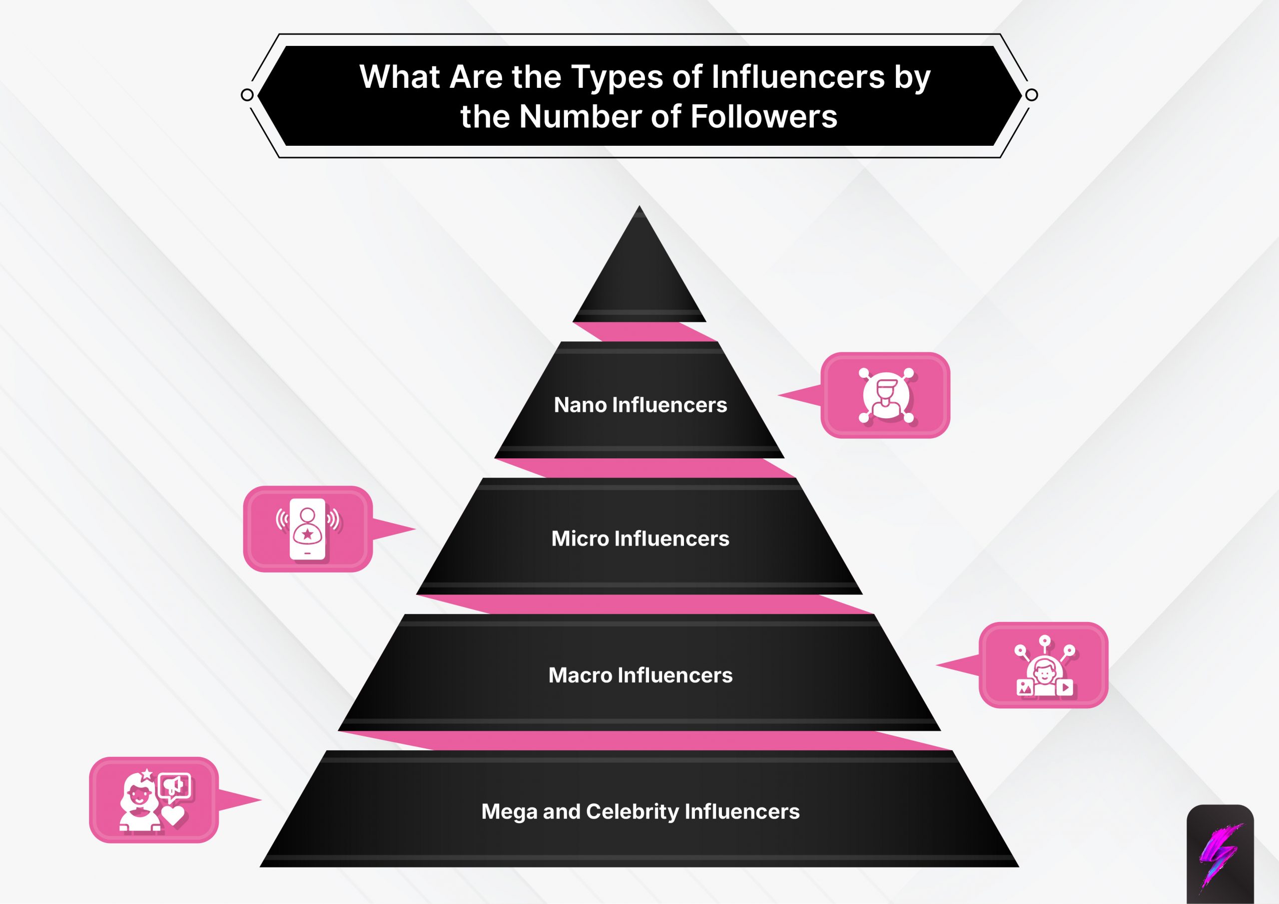 types of influencers by number of followers