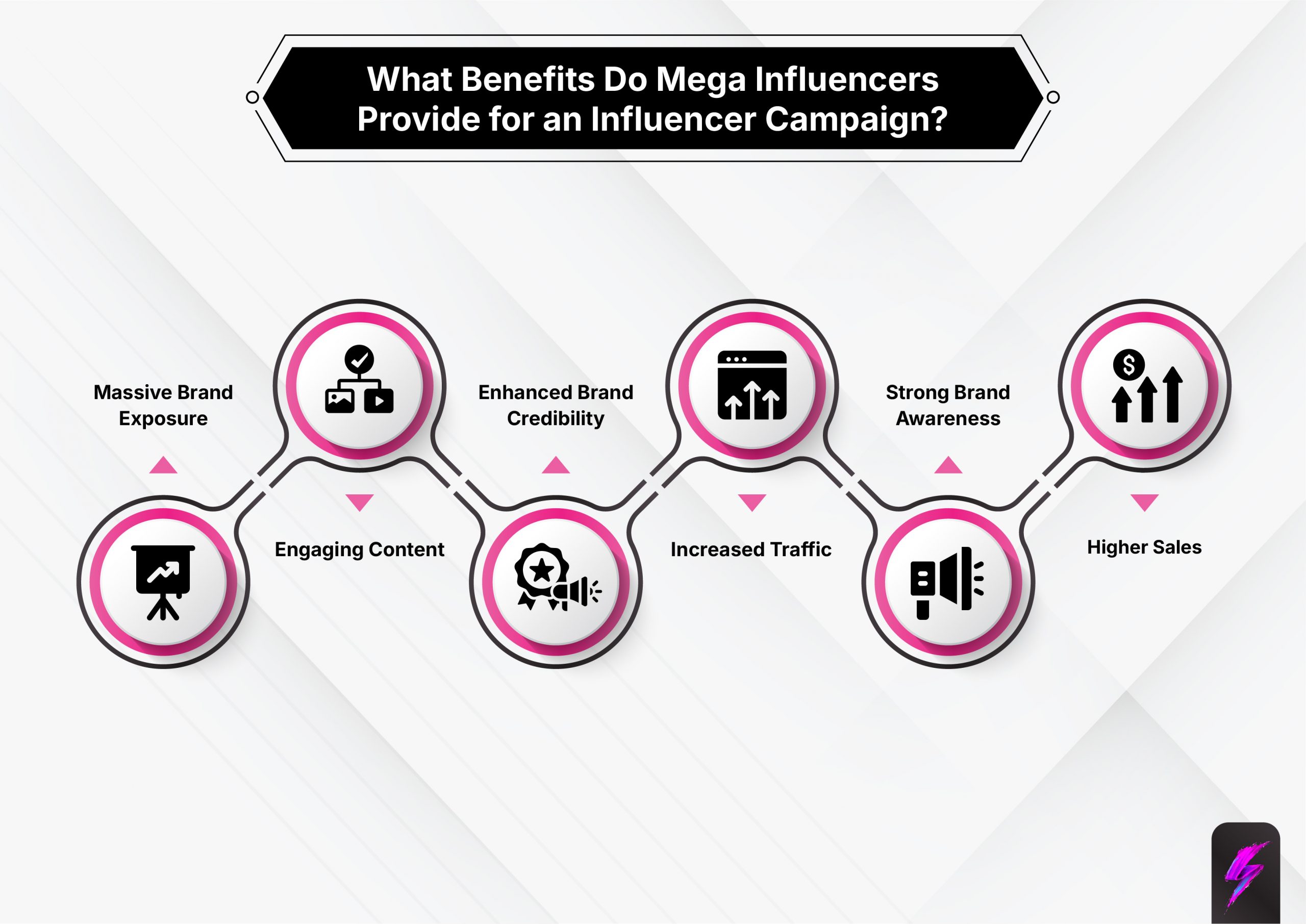 mega influencers benefits