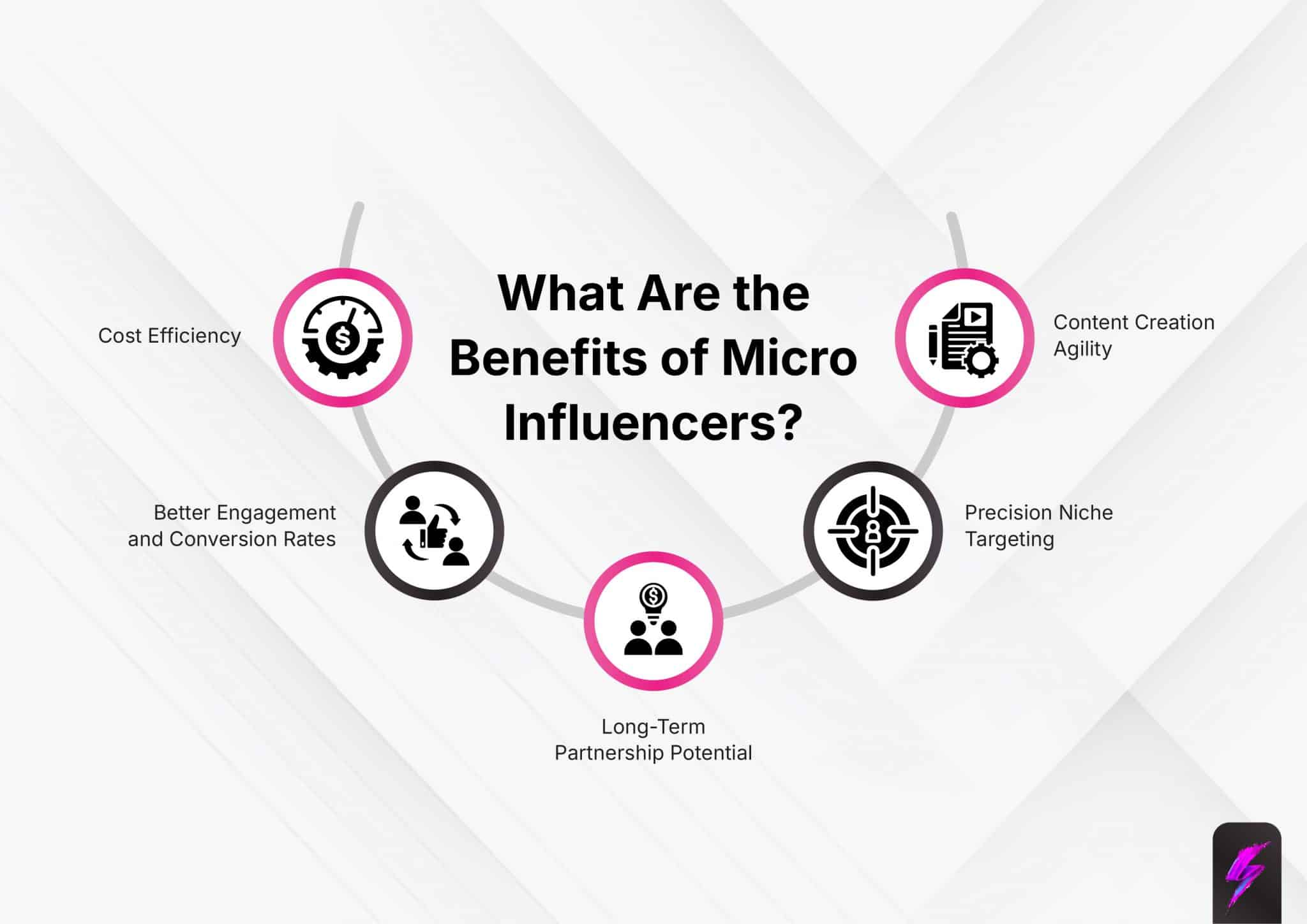 Micro Influencers Examples Micro Influencer: Definition, Examples, Benefits, and Strategy