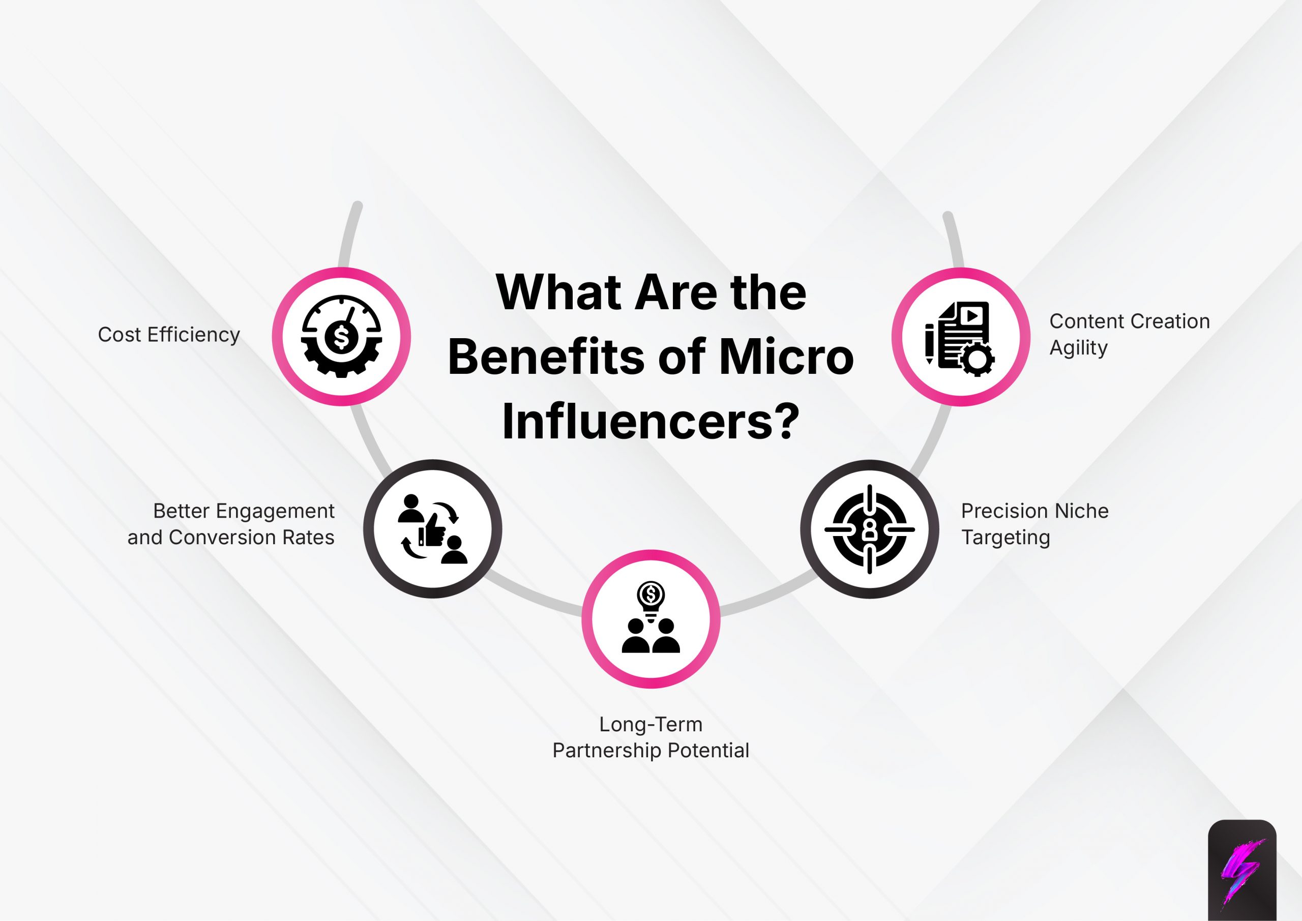micro influencers benefits