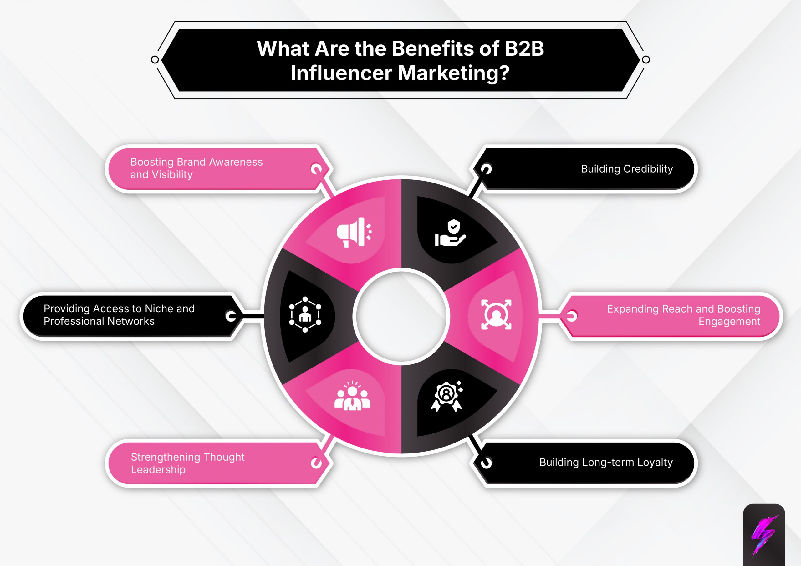 B2B Influencer Marketing benefits