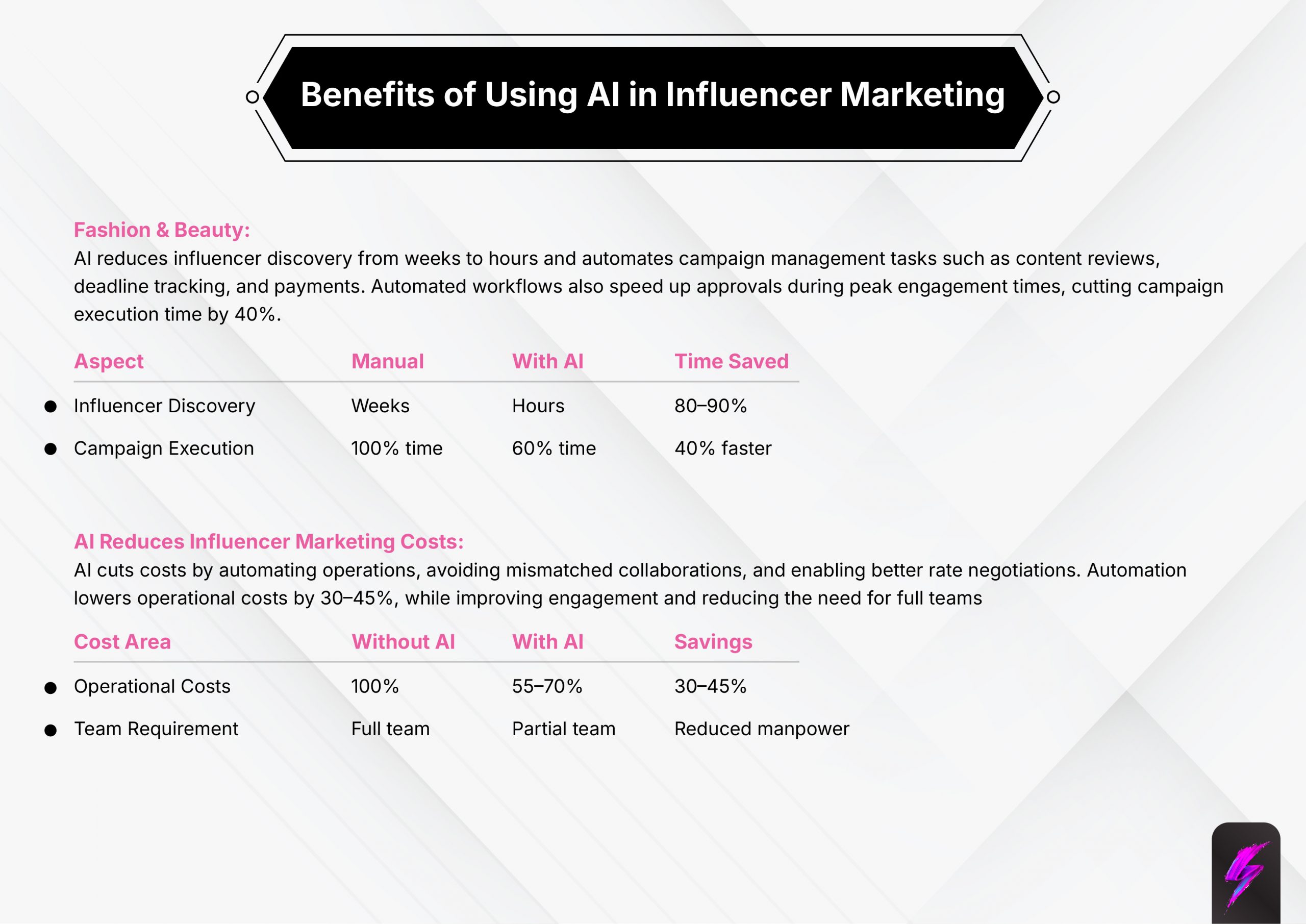 benefits of using ai in influencer marketing