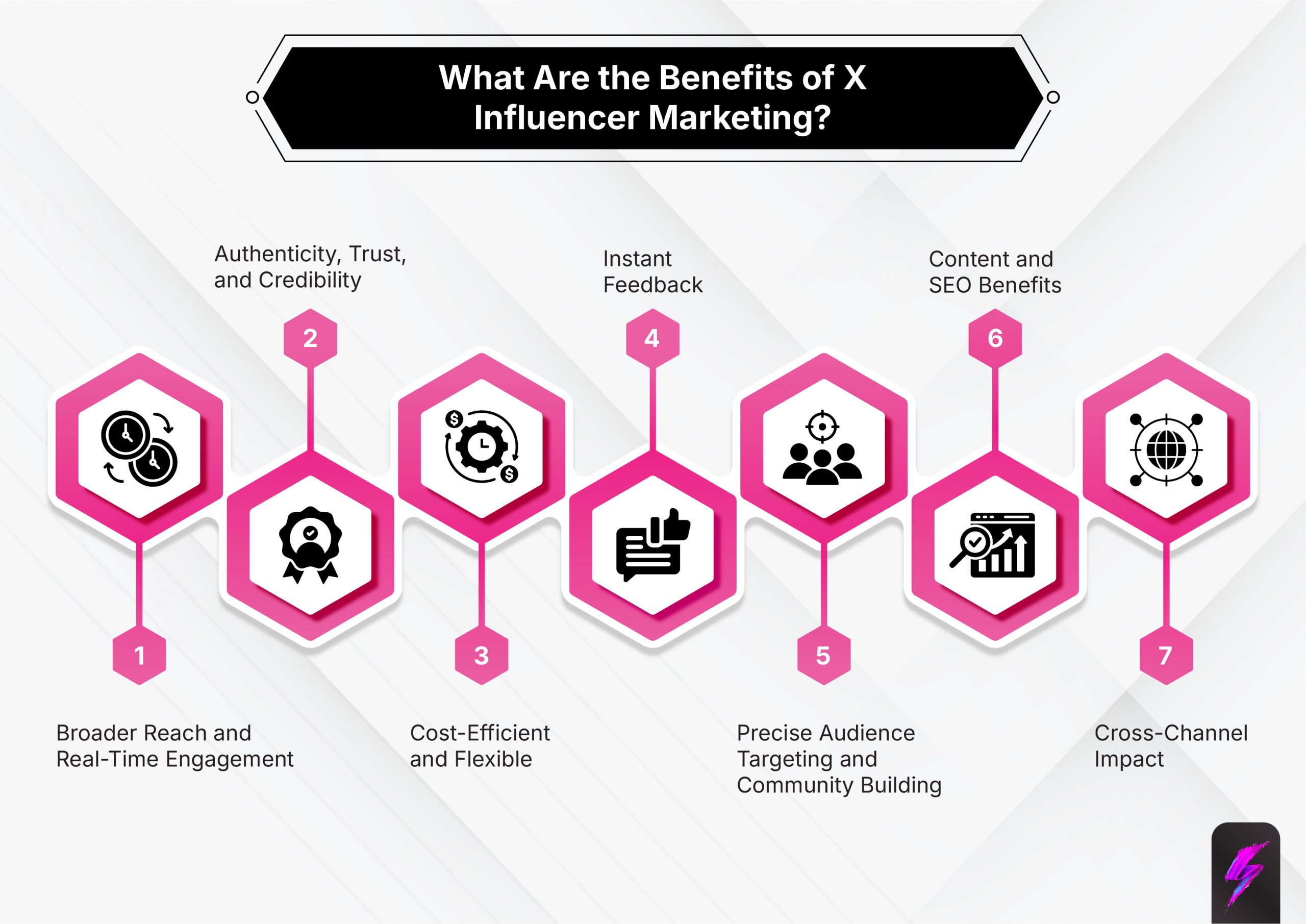 benefits of twitter influencer marketing