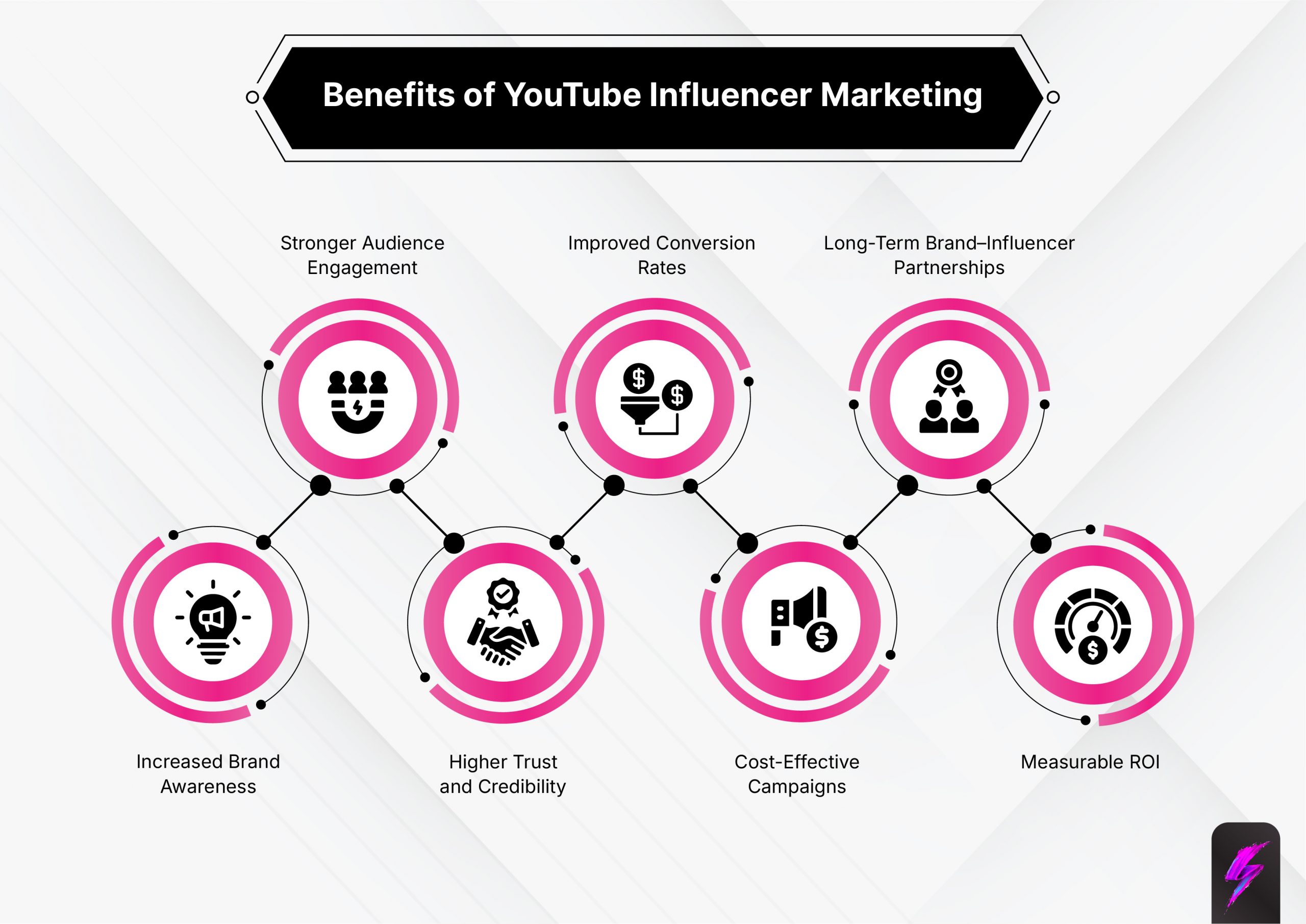 benefits of youtube influencer marketing