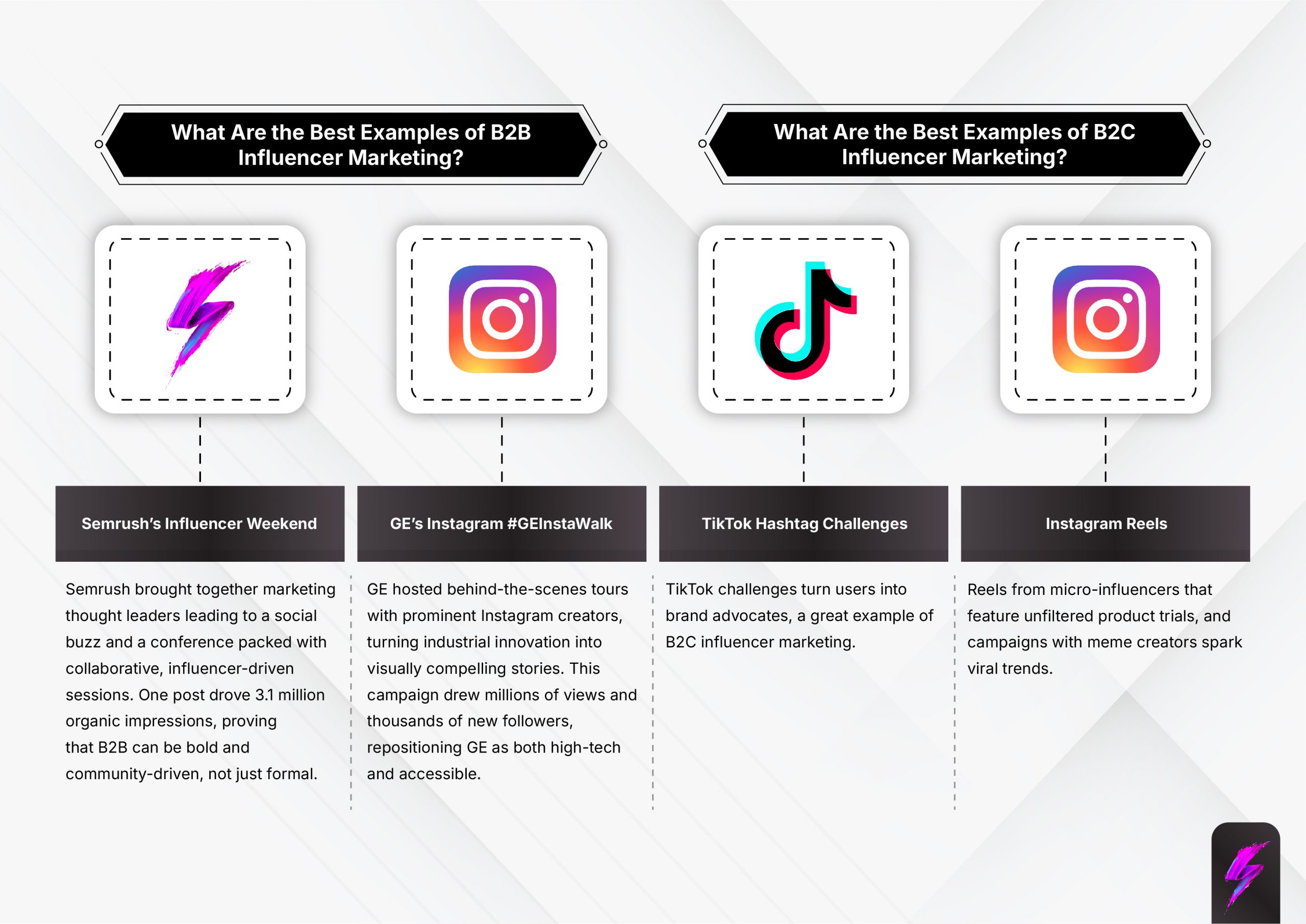 examples b2b influencer marketings