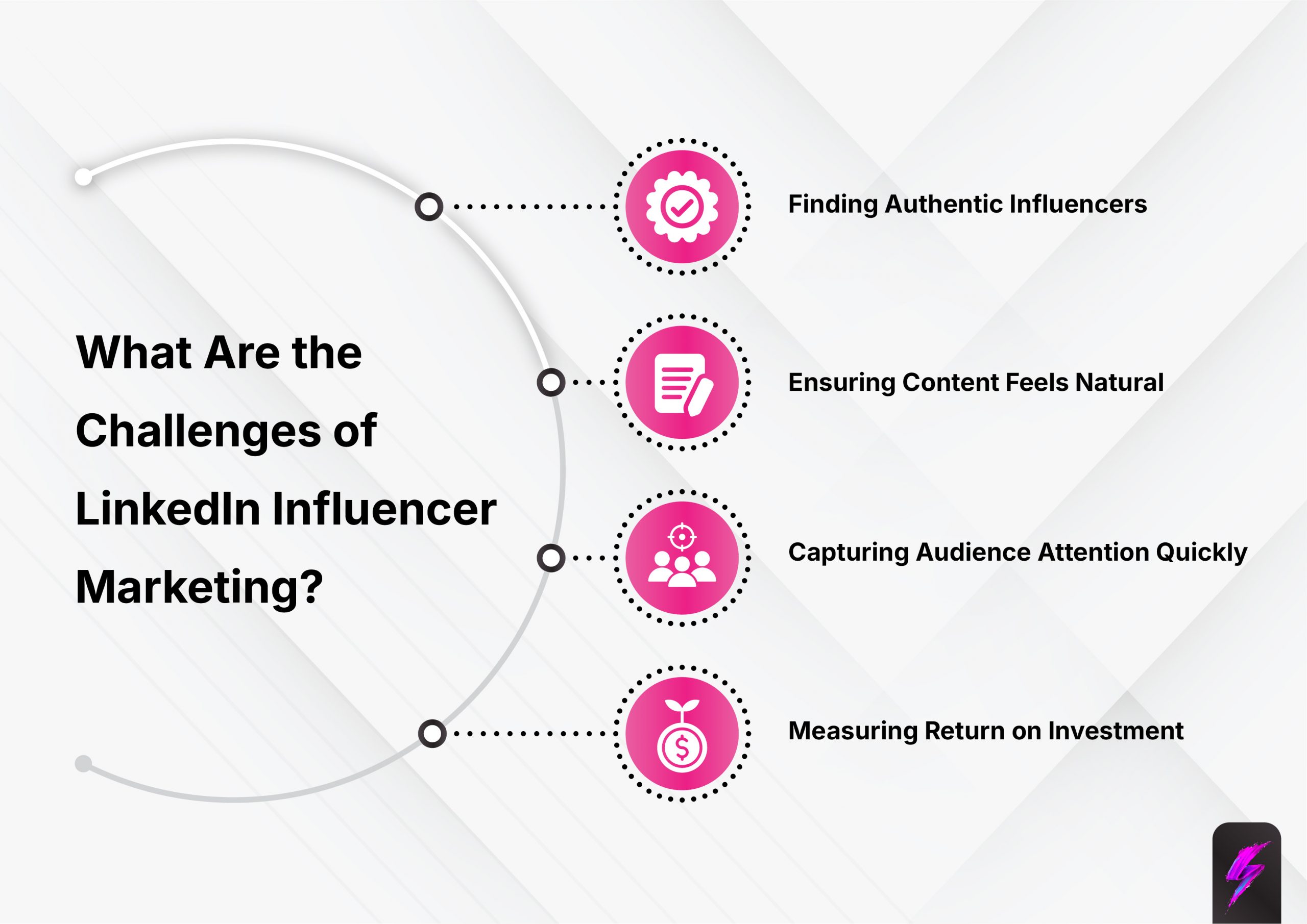 LinkedIn Influencer Marketing challenges