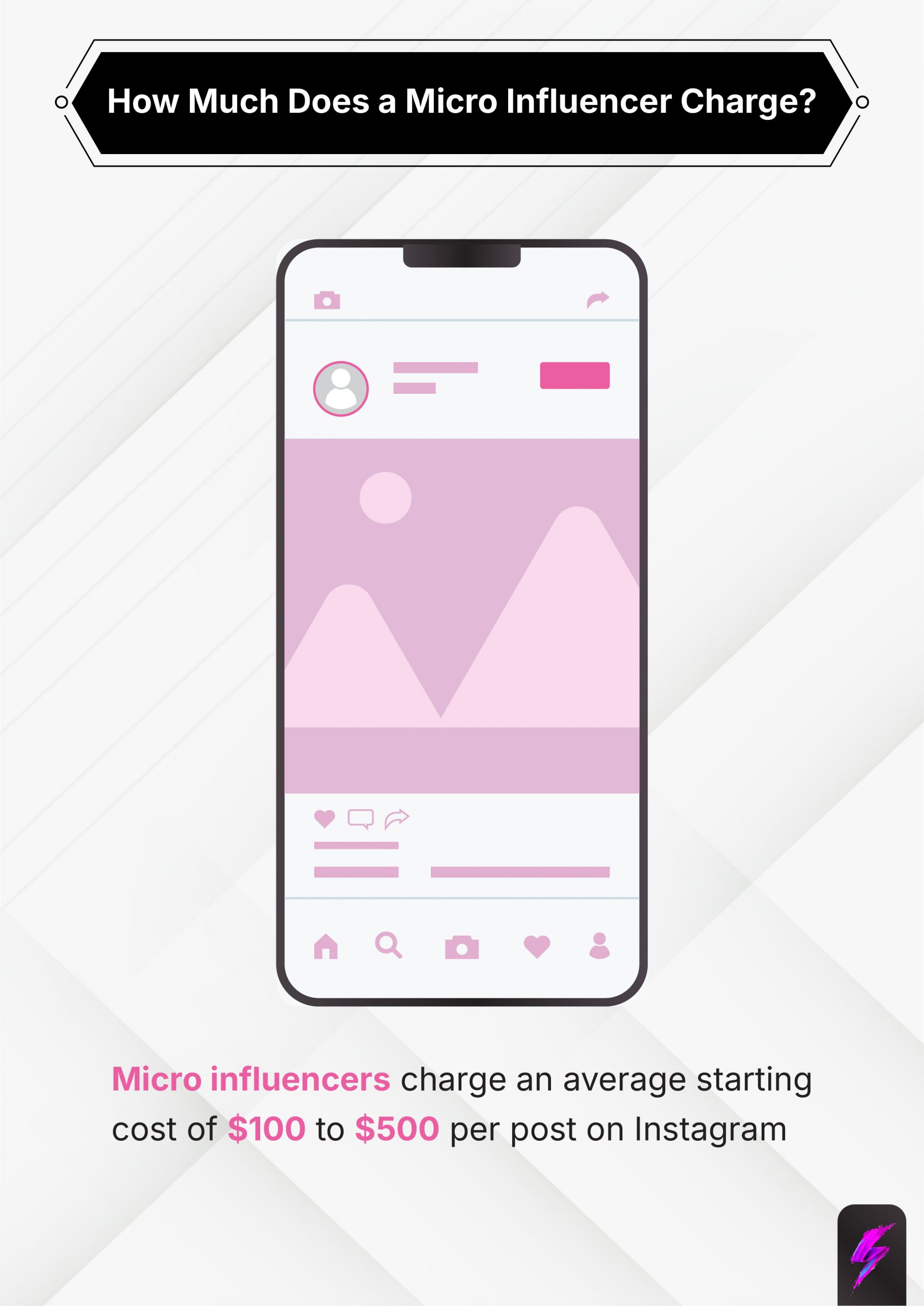 cost micro influencers