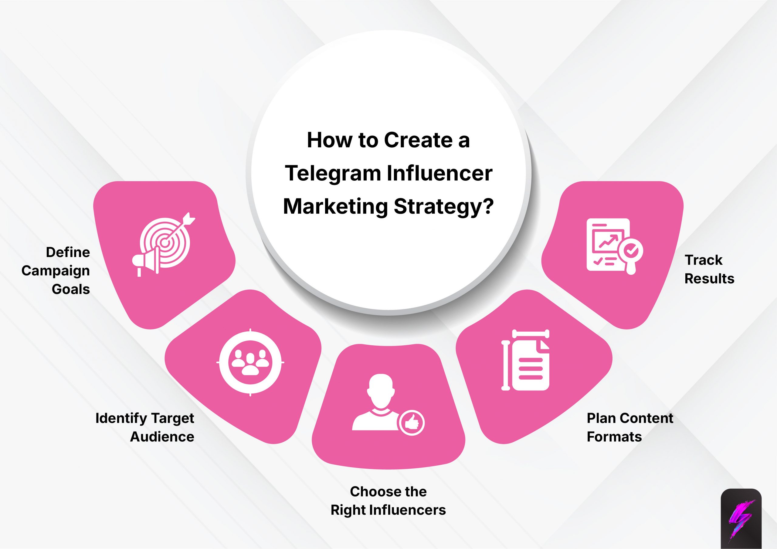 How to Create a Telegram Influencer Marketing Strategy