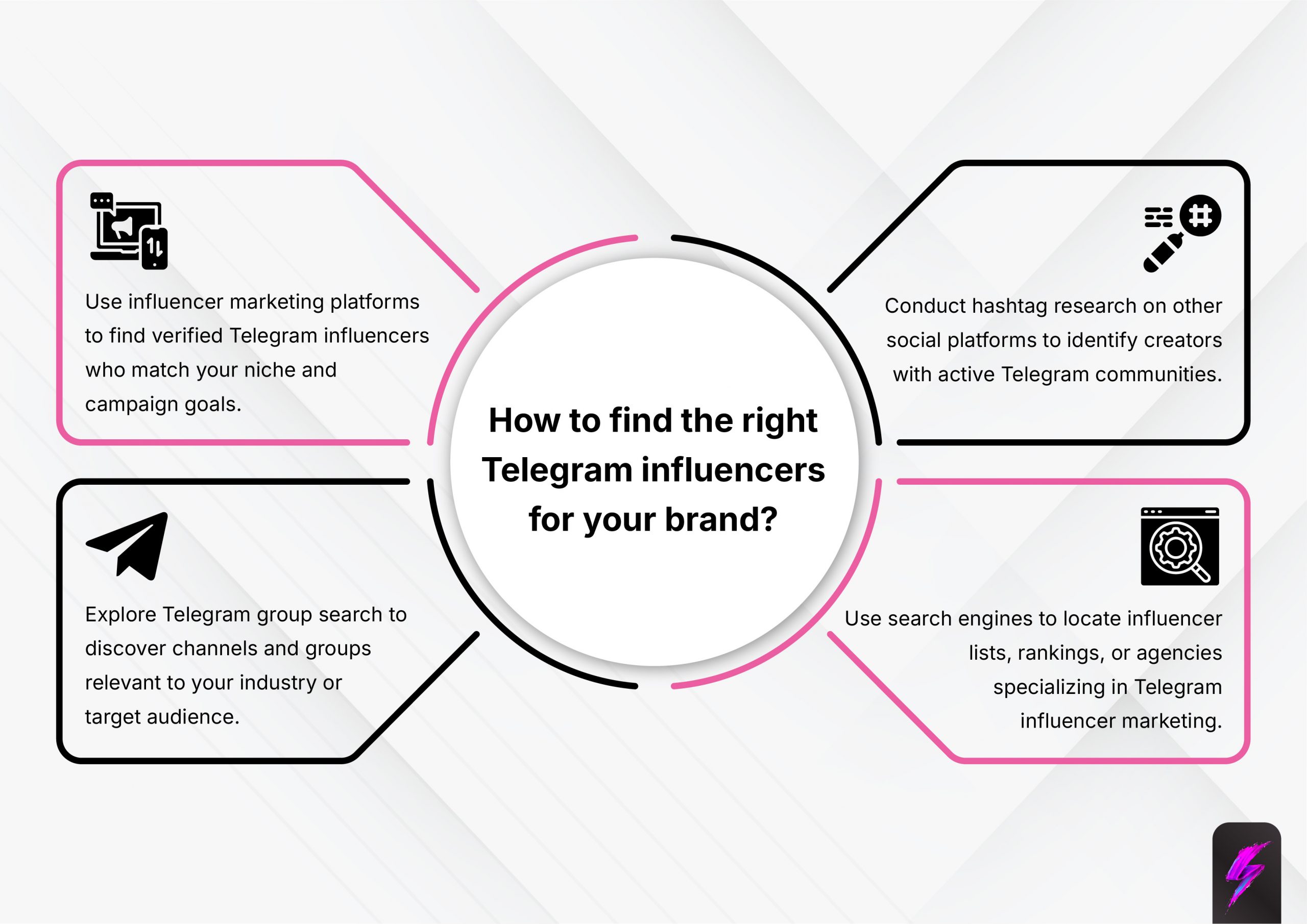 finding the right telegram influencers for marketing