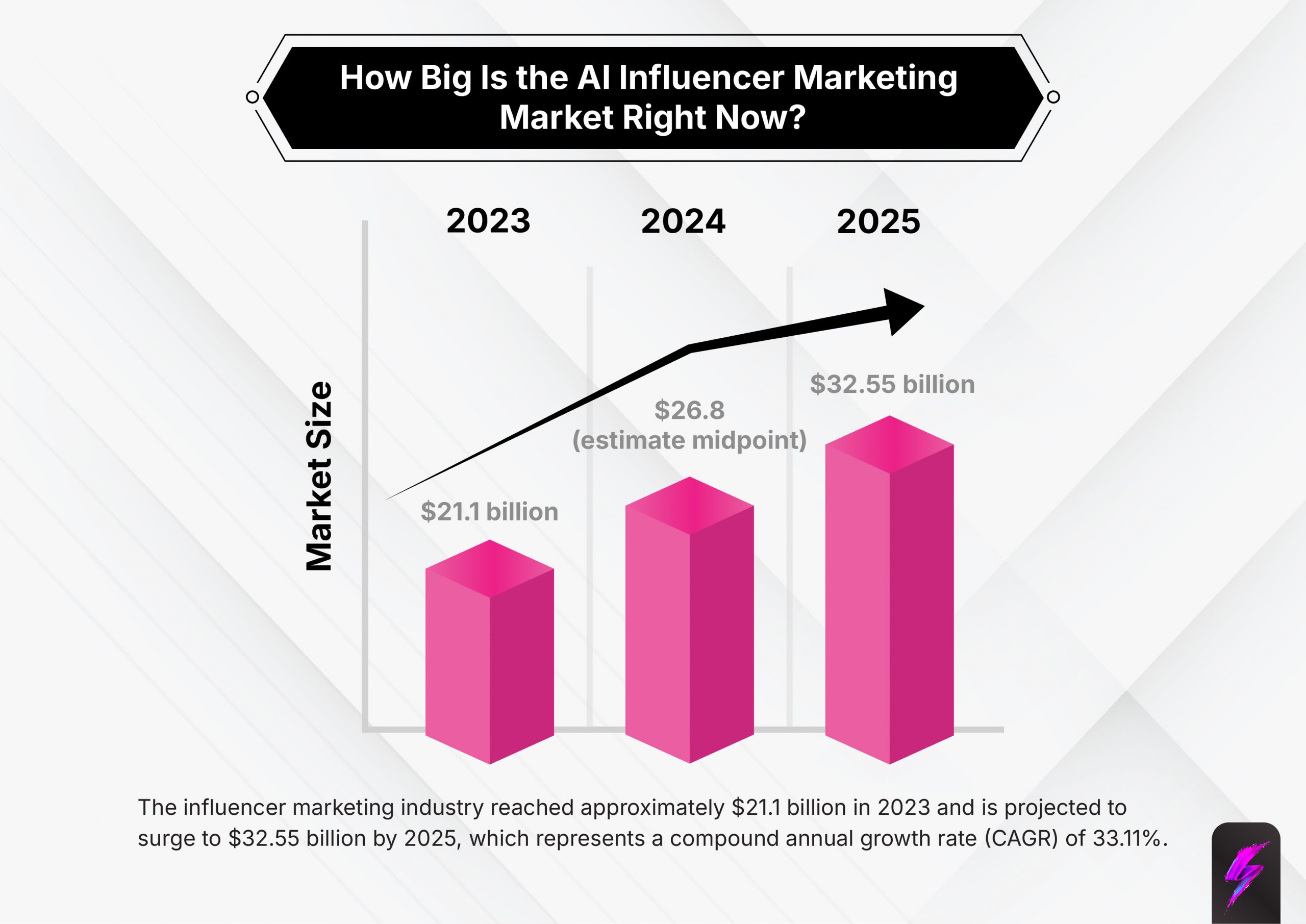 how big is the ai influencer marketing market right now