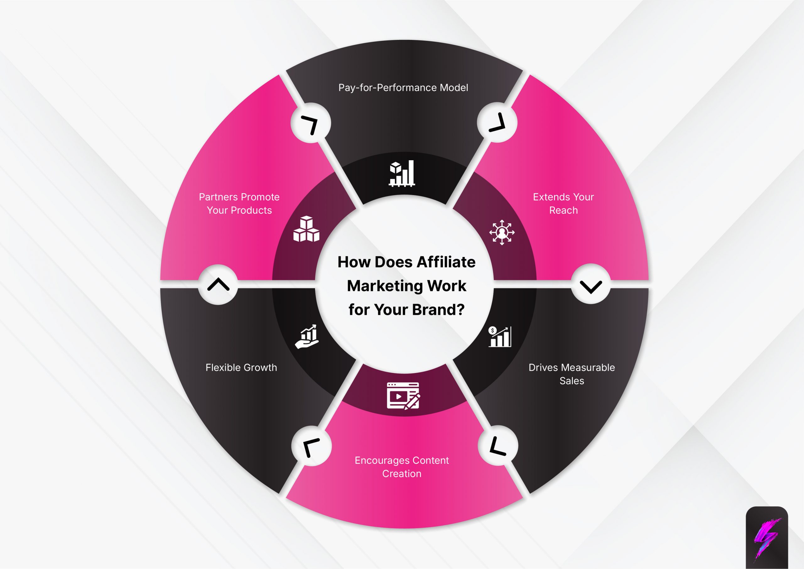 How Does Affiliate Marketing Work for Your Brand