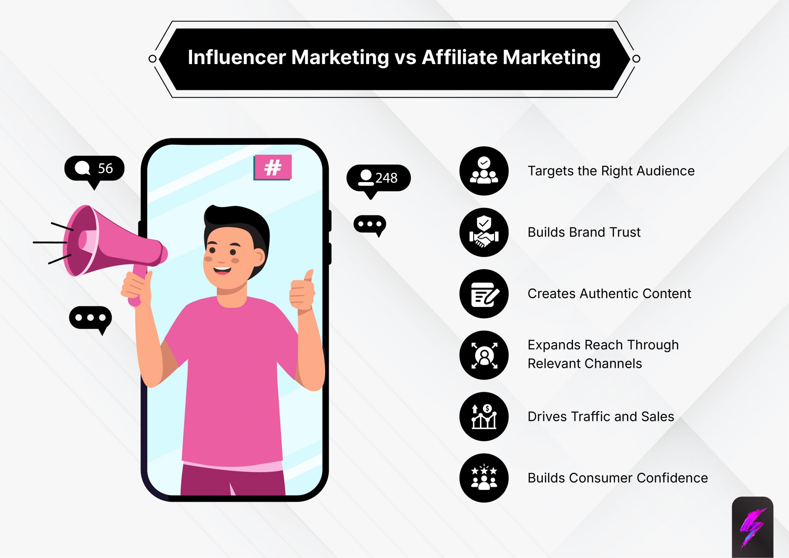 How Does Influencer Marketing Work for Your Brand