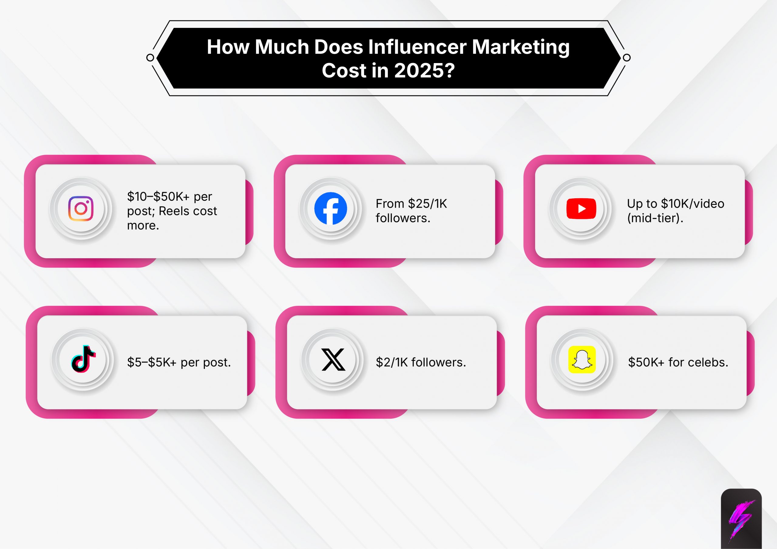 how much does influencers marketing cost