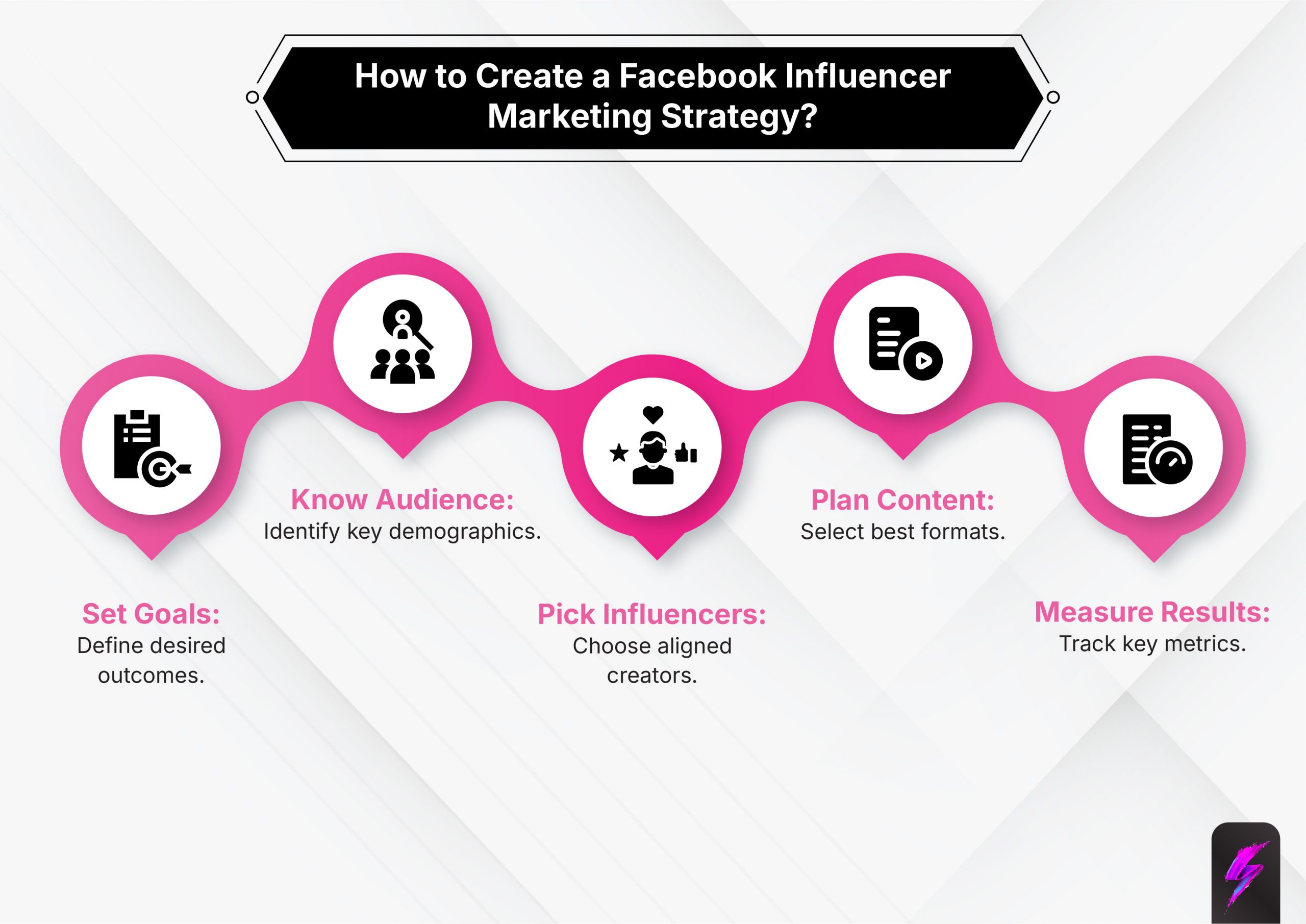how to create facebook influencer marketing strategy