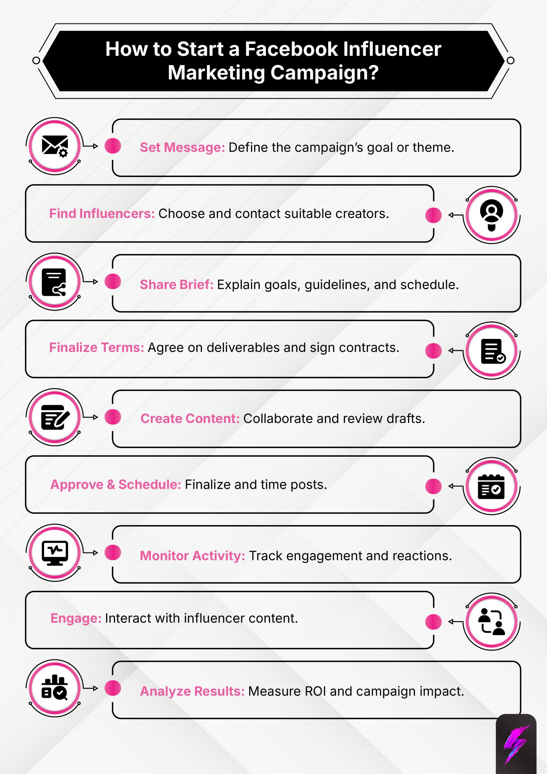 how to start a facebook influencer marketing campaign